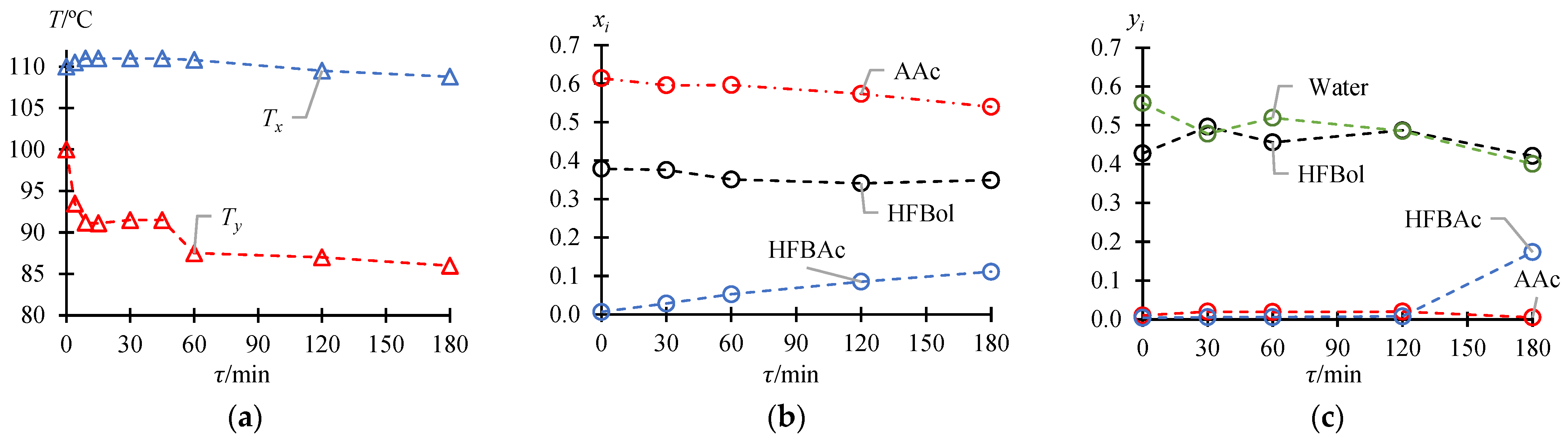 Chemengineering 09 00072 g002