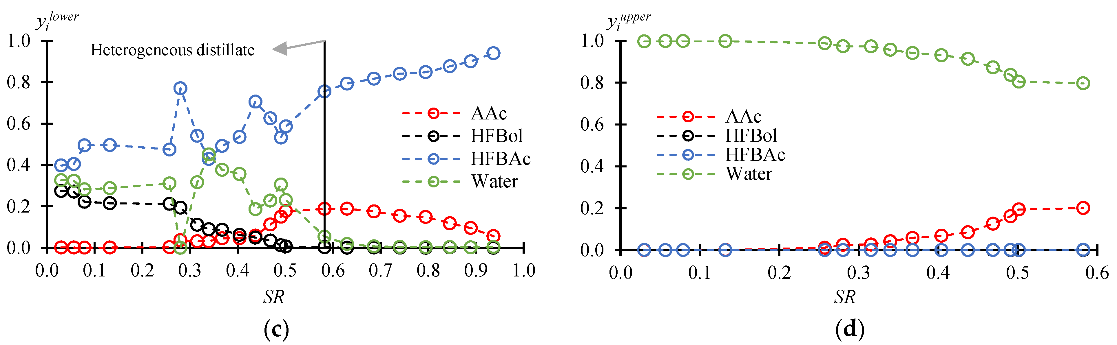 Chemengineering 09 00072 g003b