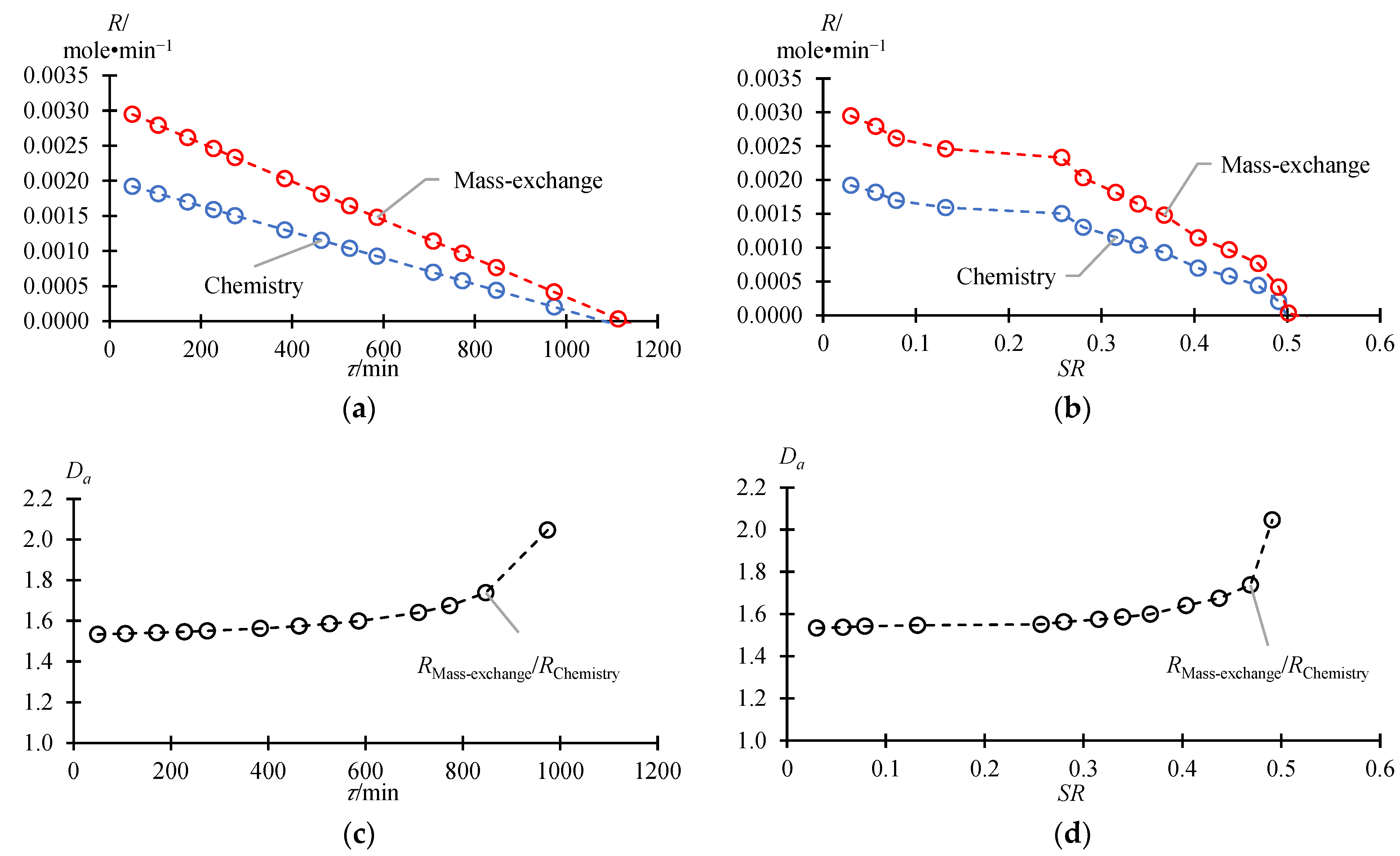 Chemengineering 09 00072 g004