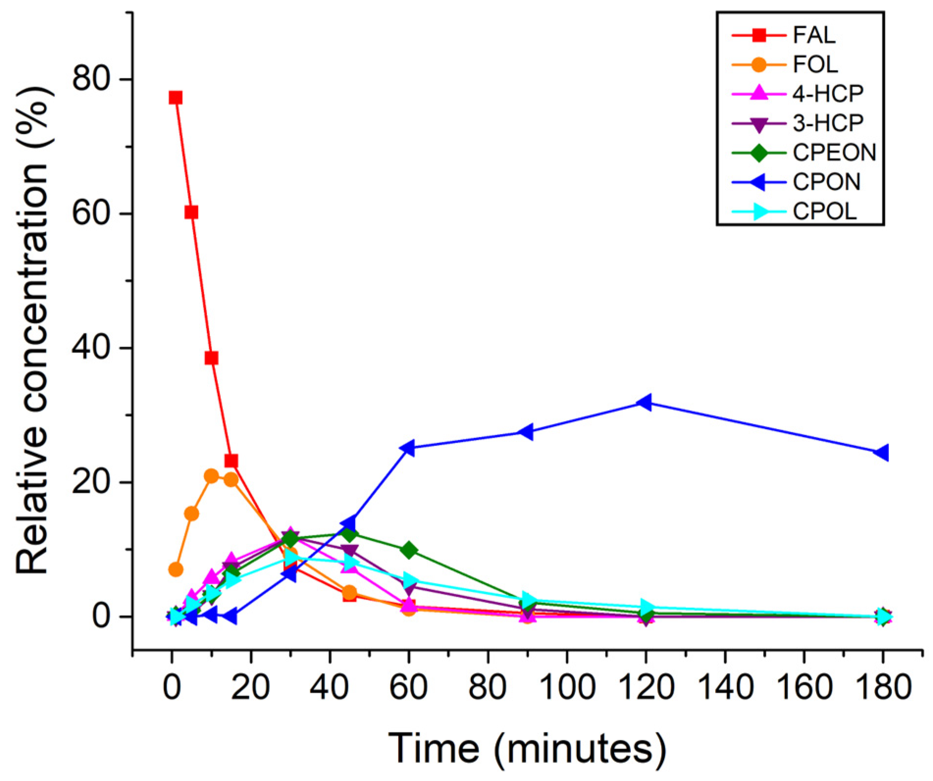 Chemengineering 09 00074 g003