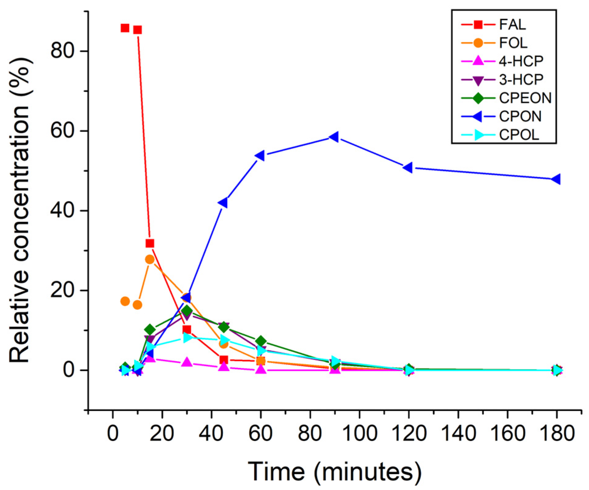 Chemengineering 09 00074 g004