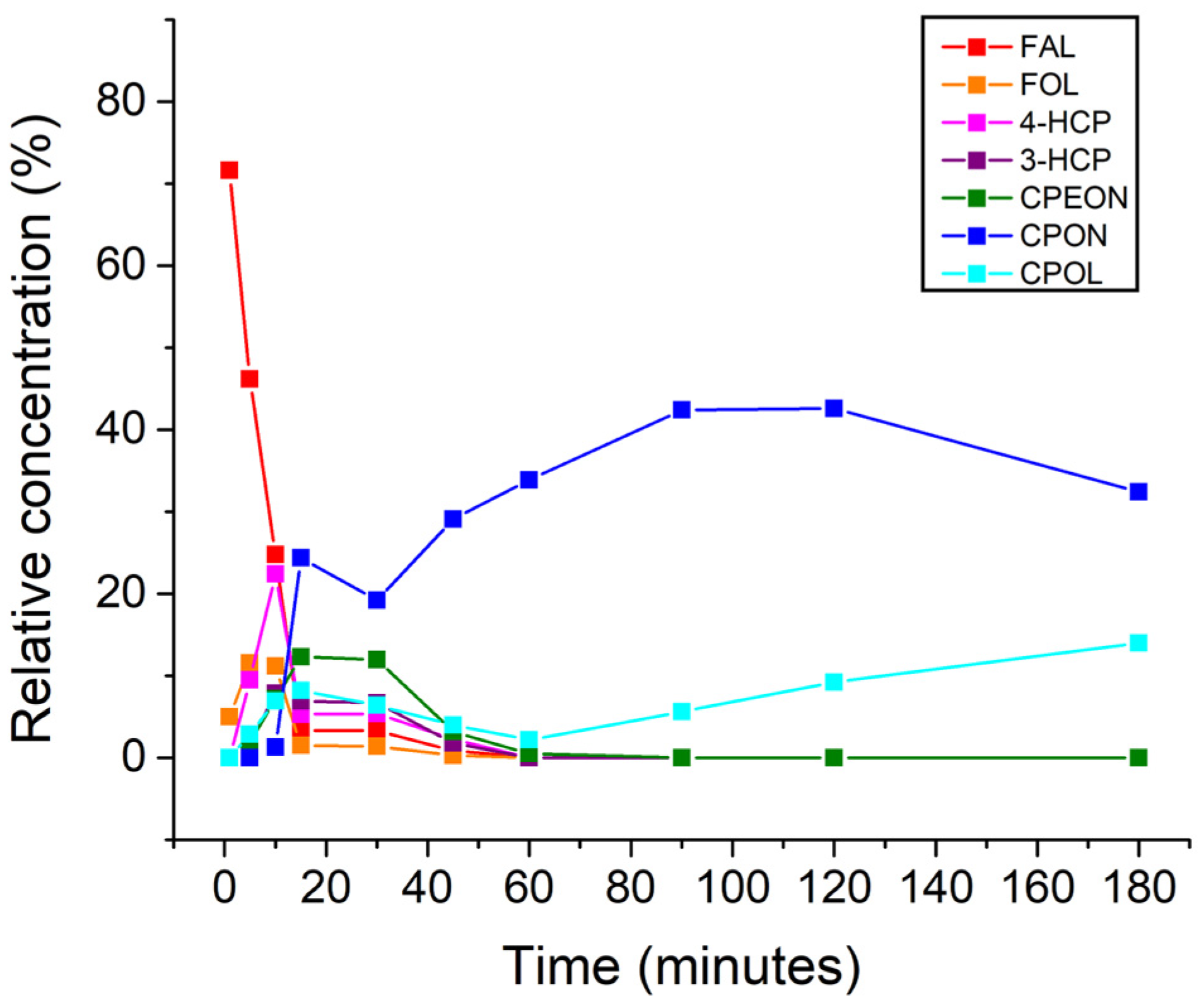 Chemengineering 09 00074 g008