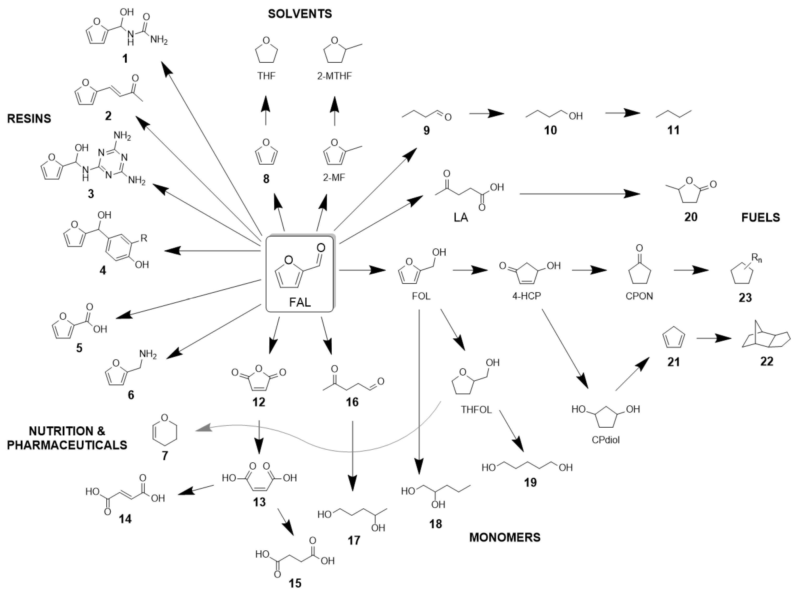 Chemengineering 09 00074 sch001