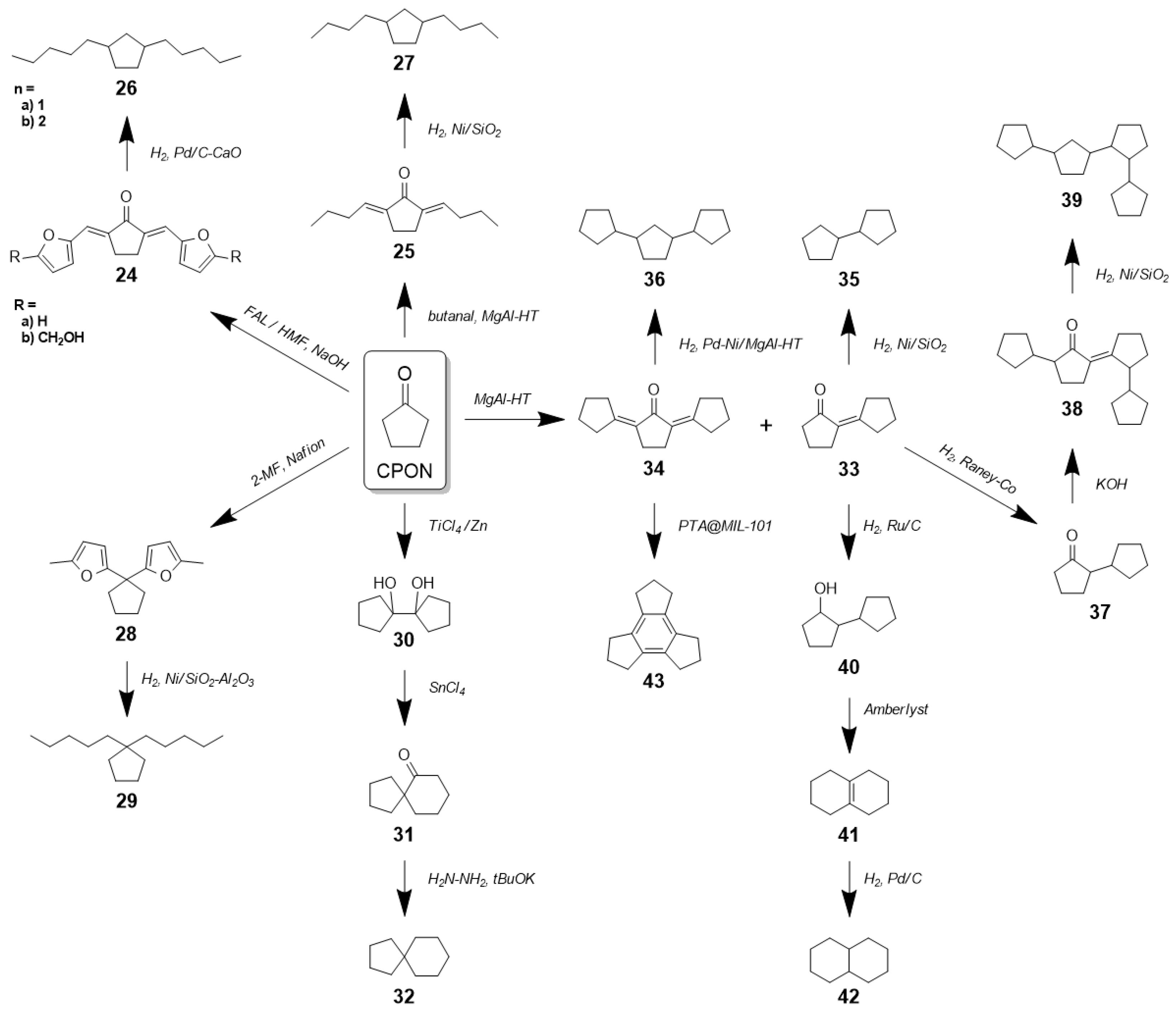 Chemengineering 09 00074 sch002