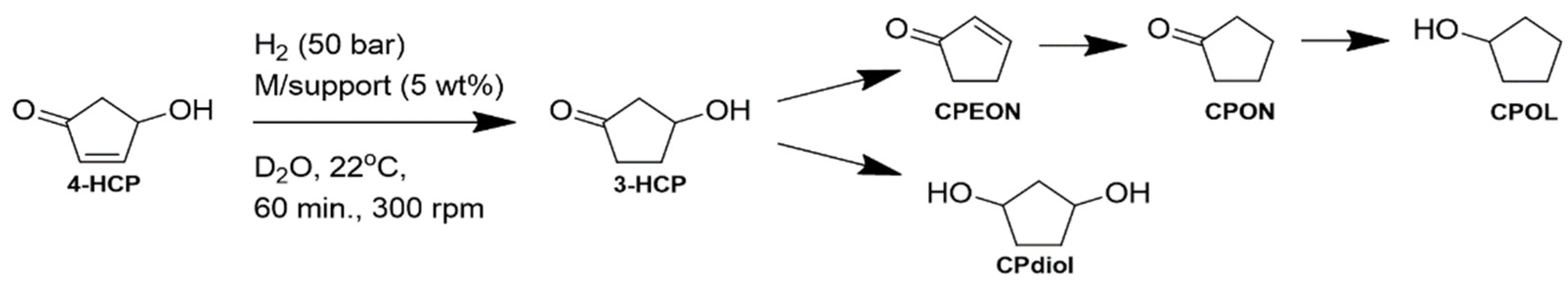 Chemengineering 09 00074 sch005