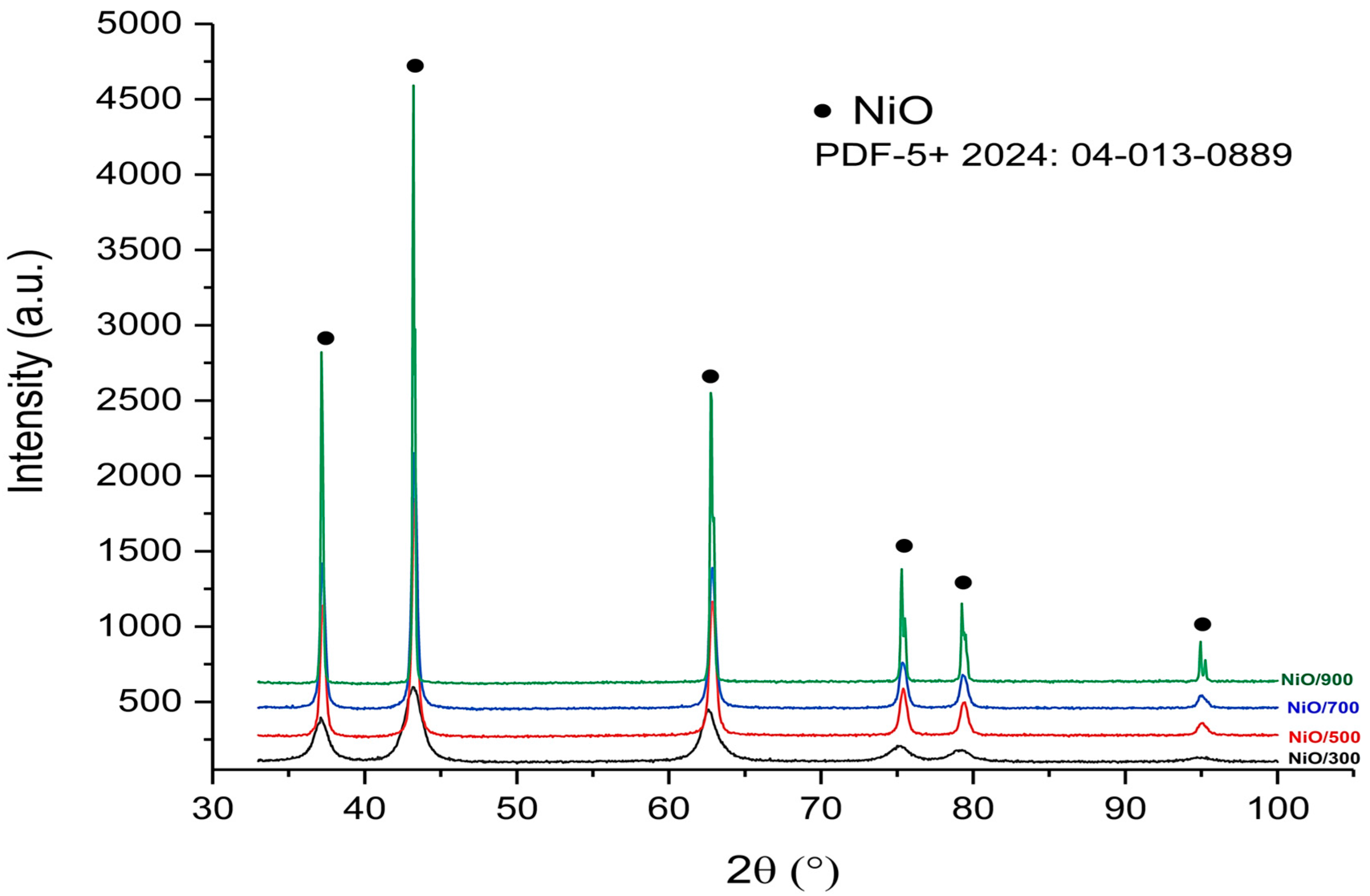 Chemengineering 09 00077 g004