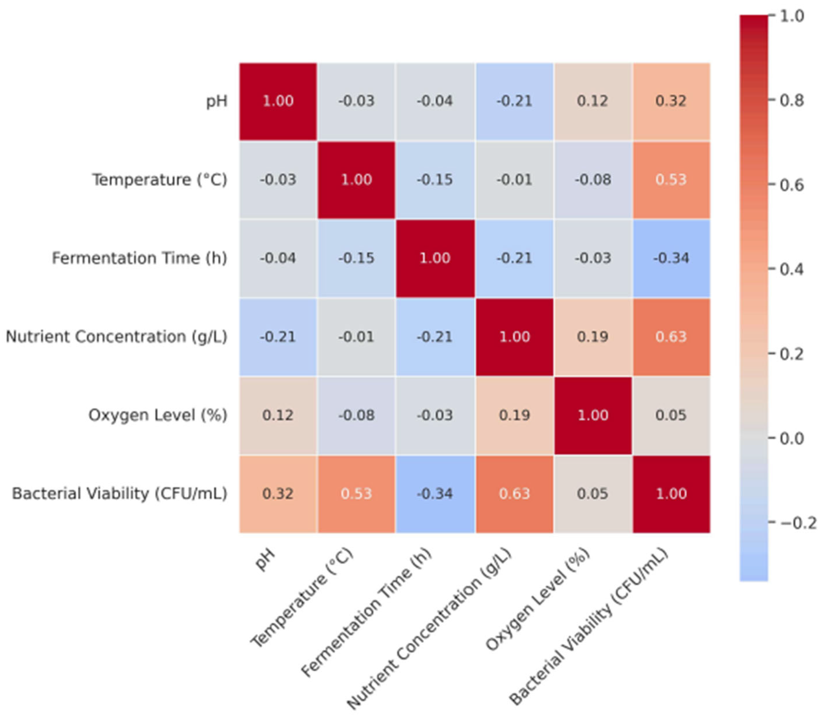Chemengineering 09 00078 g002