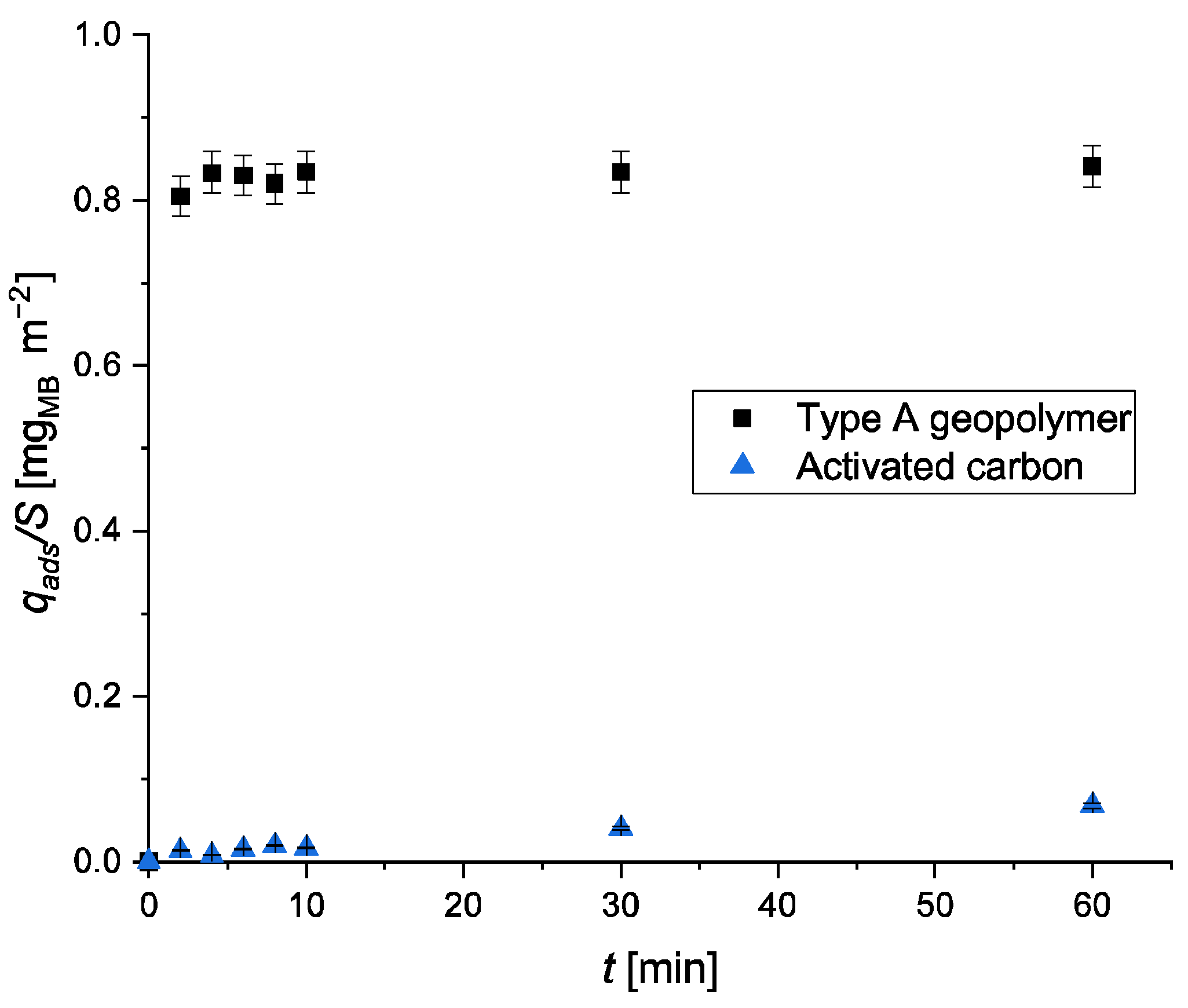 Chemengineering 09 00079 g007