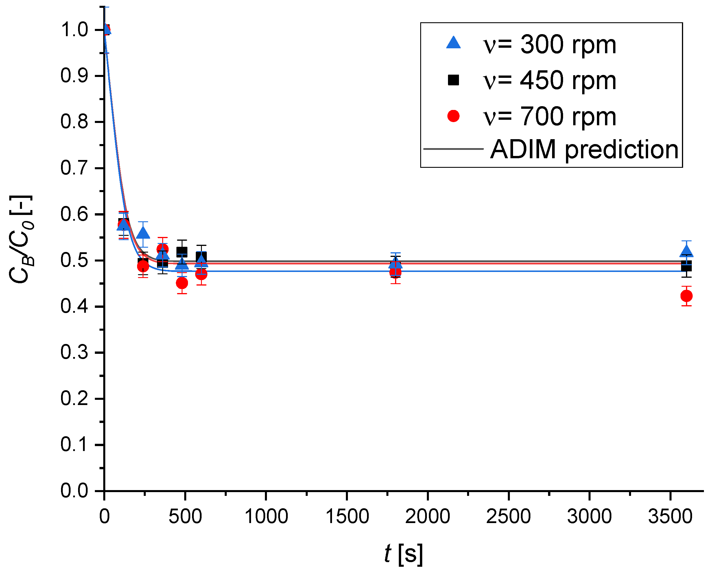 Chemengineering 09 00079 g009