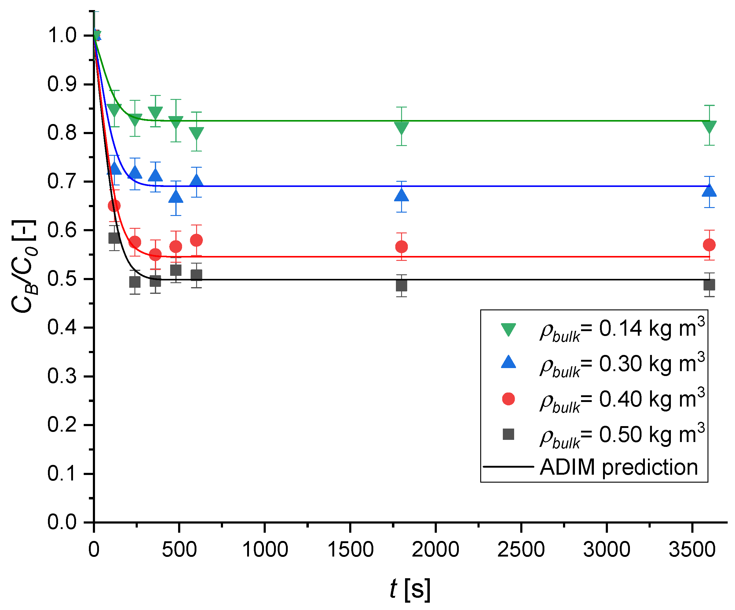 Chemengineering 09 00079 g011