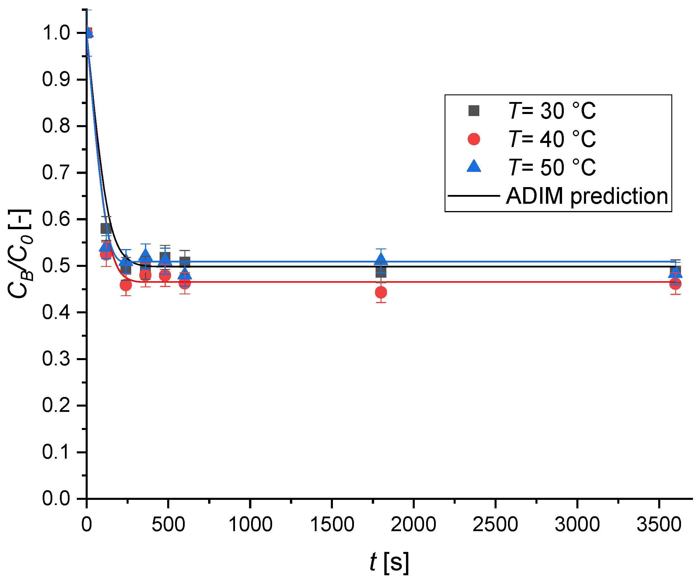 Chemengineering 09 00079 g012