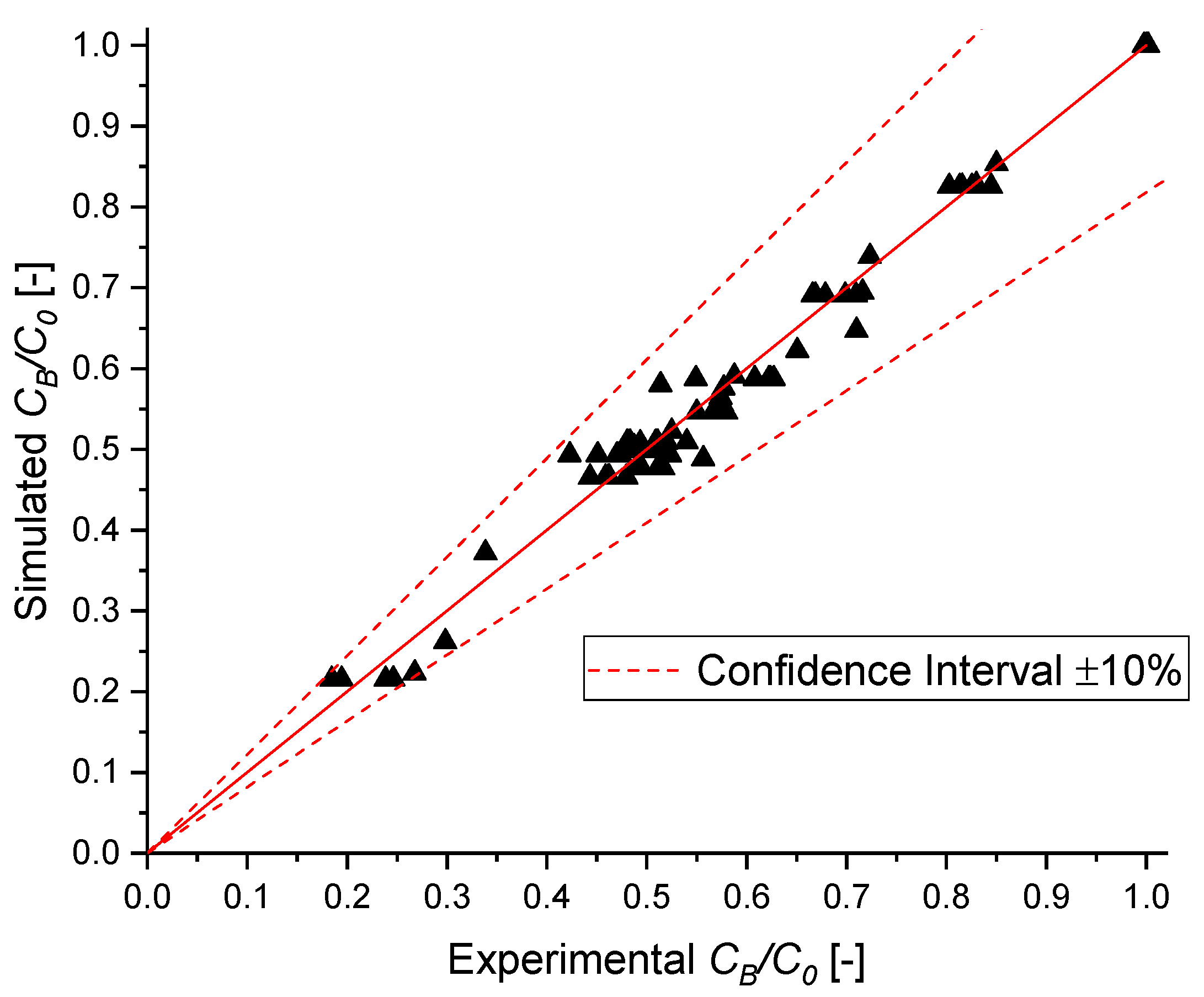 Chemengineering 09 00079 g014