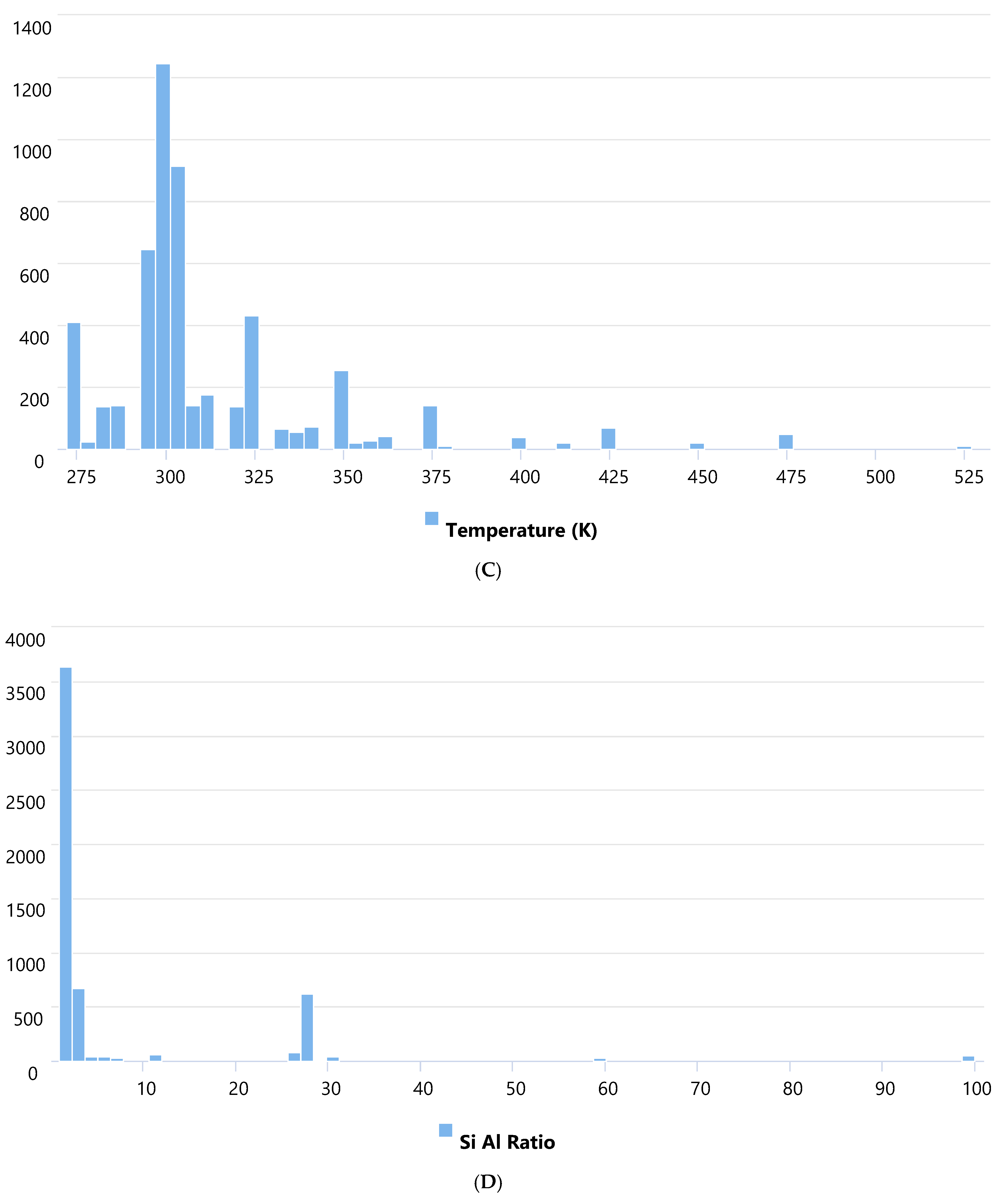Chemengineering 09 00080 g001b