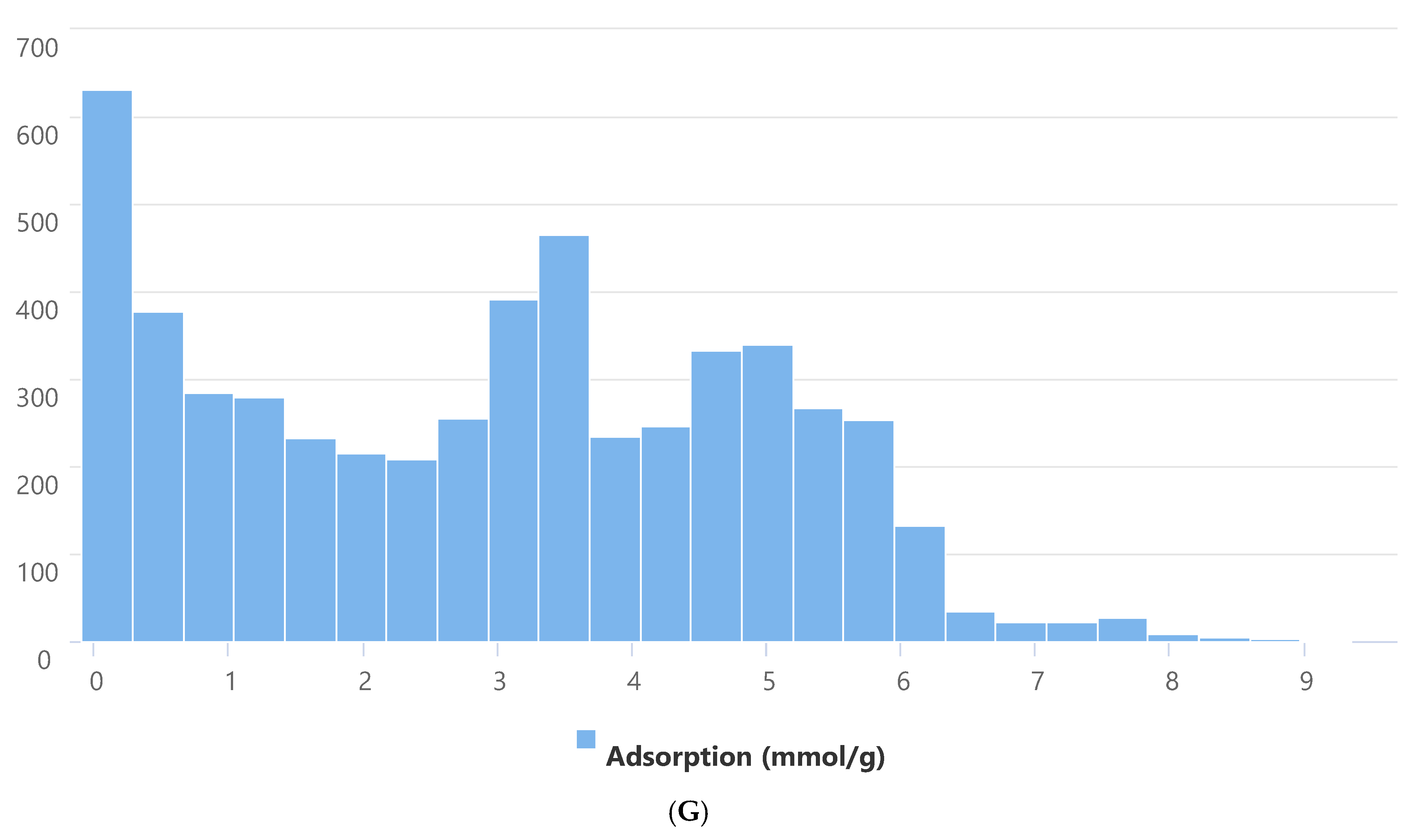 Chemengineering 09 00080 g001d