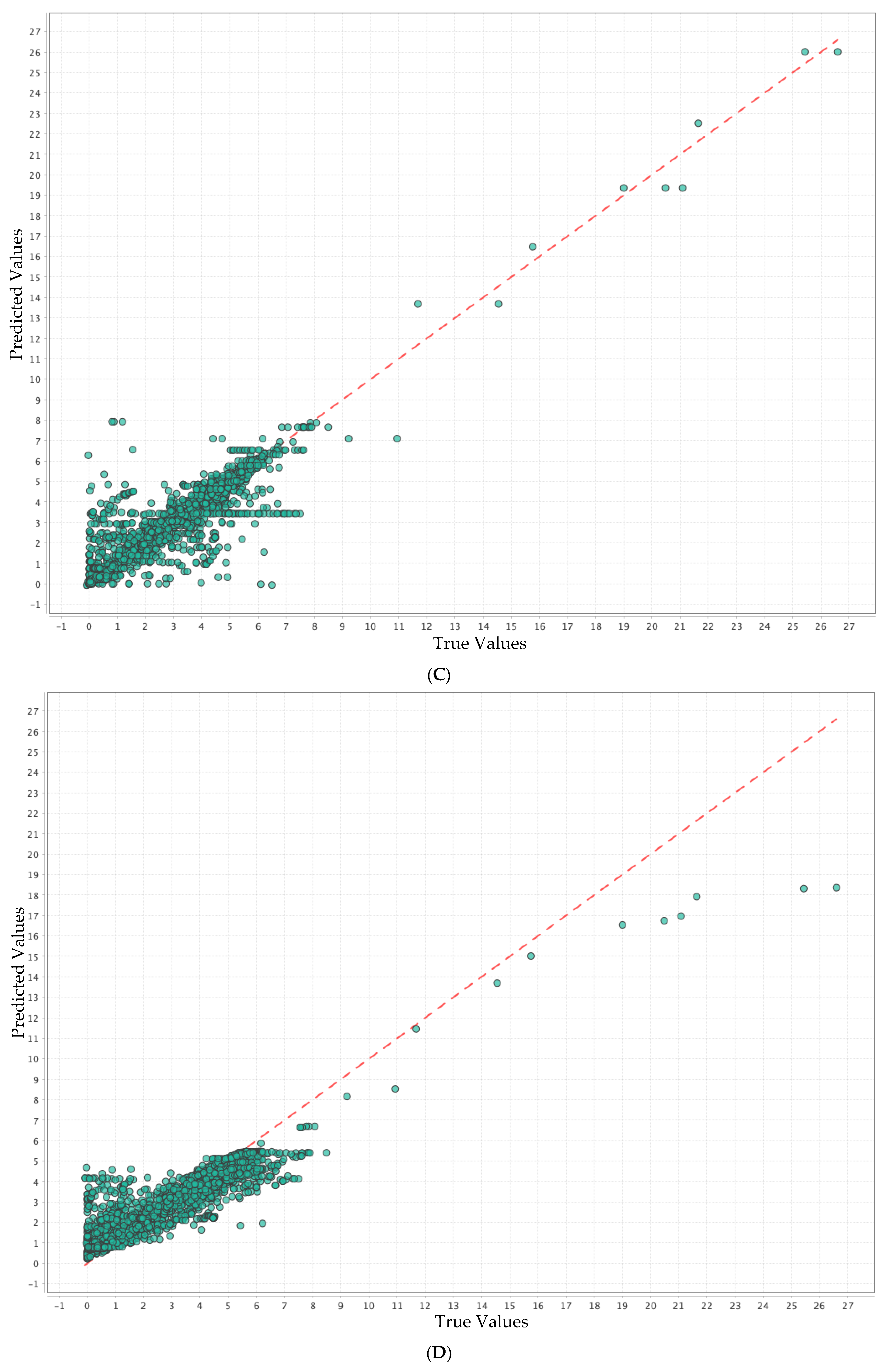Chemengineering 09 00080 g002b
