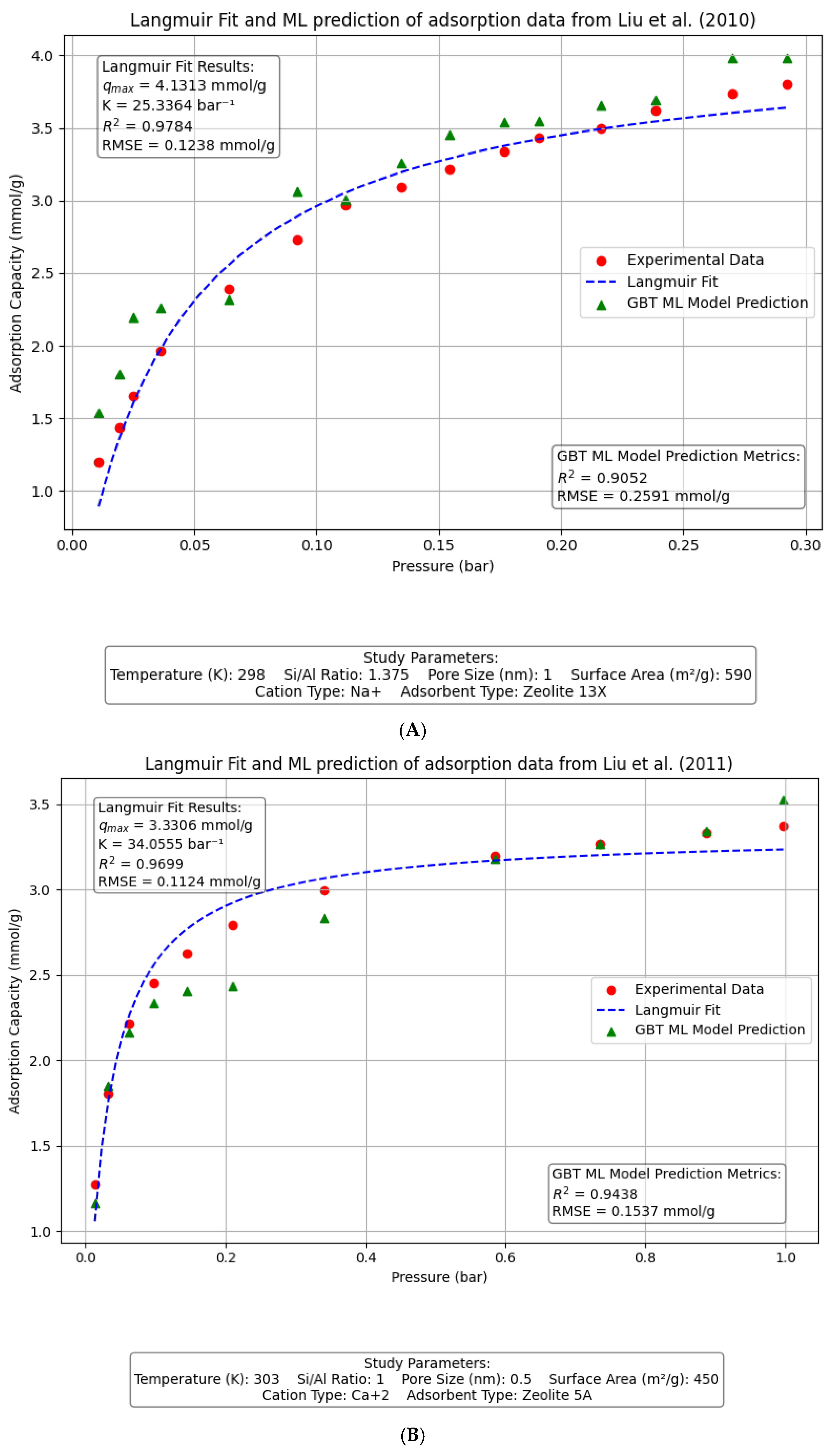 Chemengineering 09 00080 g004a