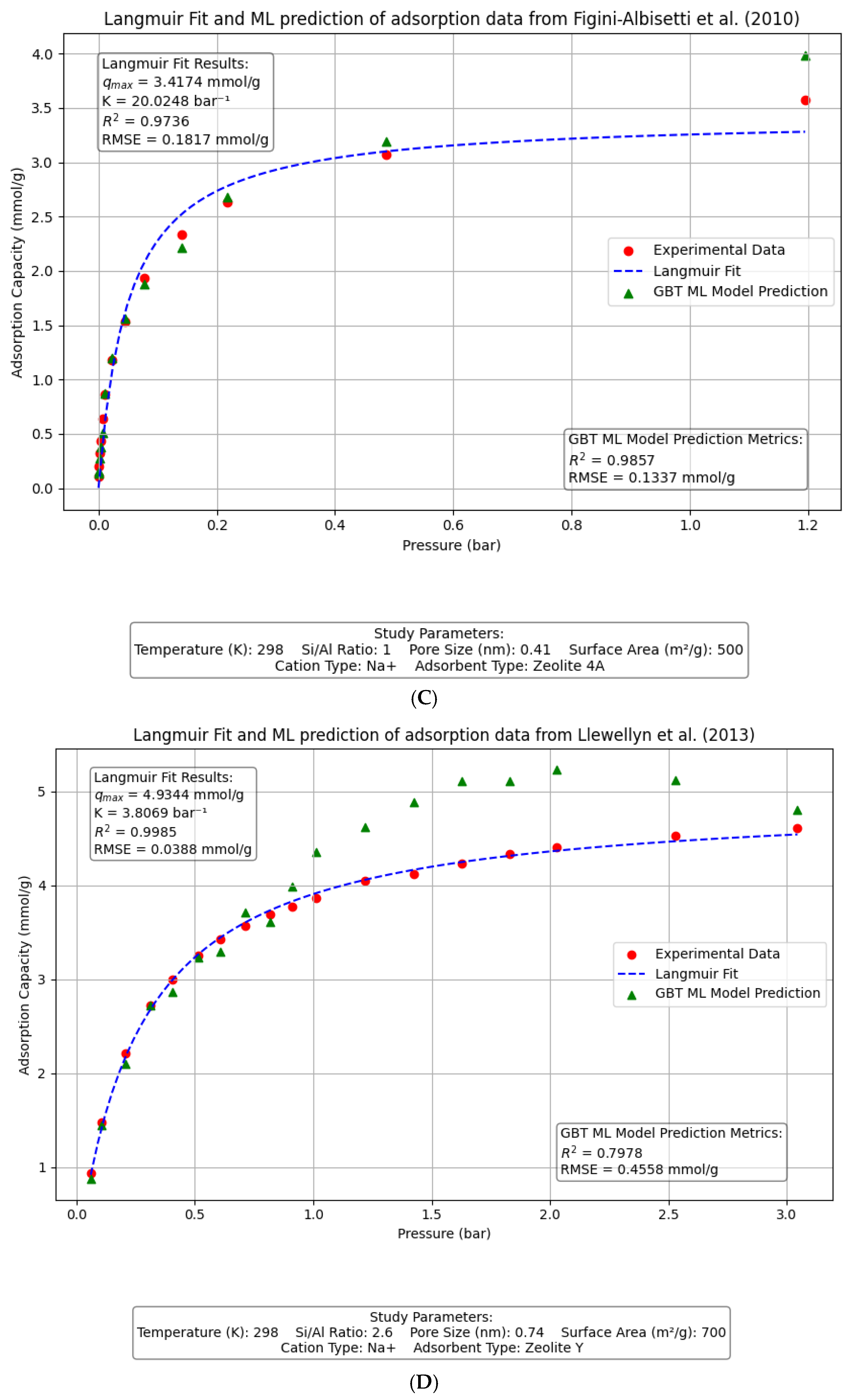 Chemengineering 09 00080 g004b