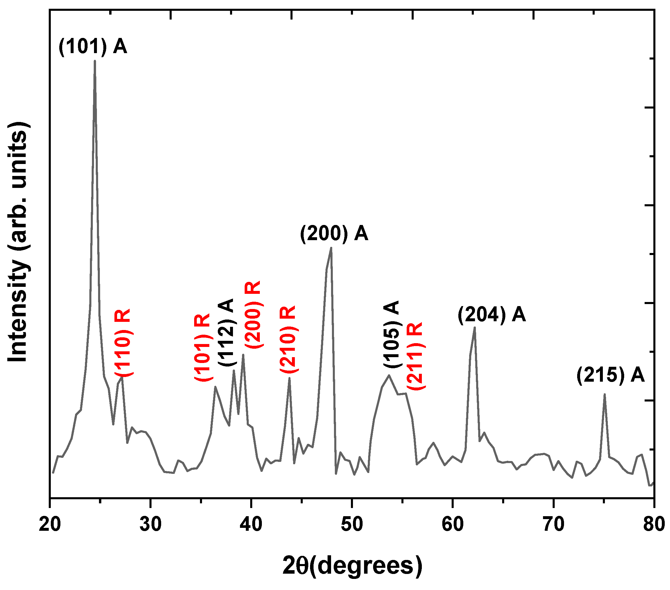 Chemengineering 09 00081 g003
