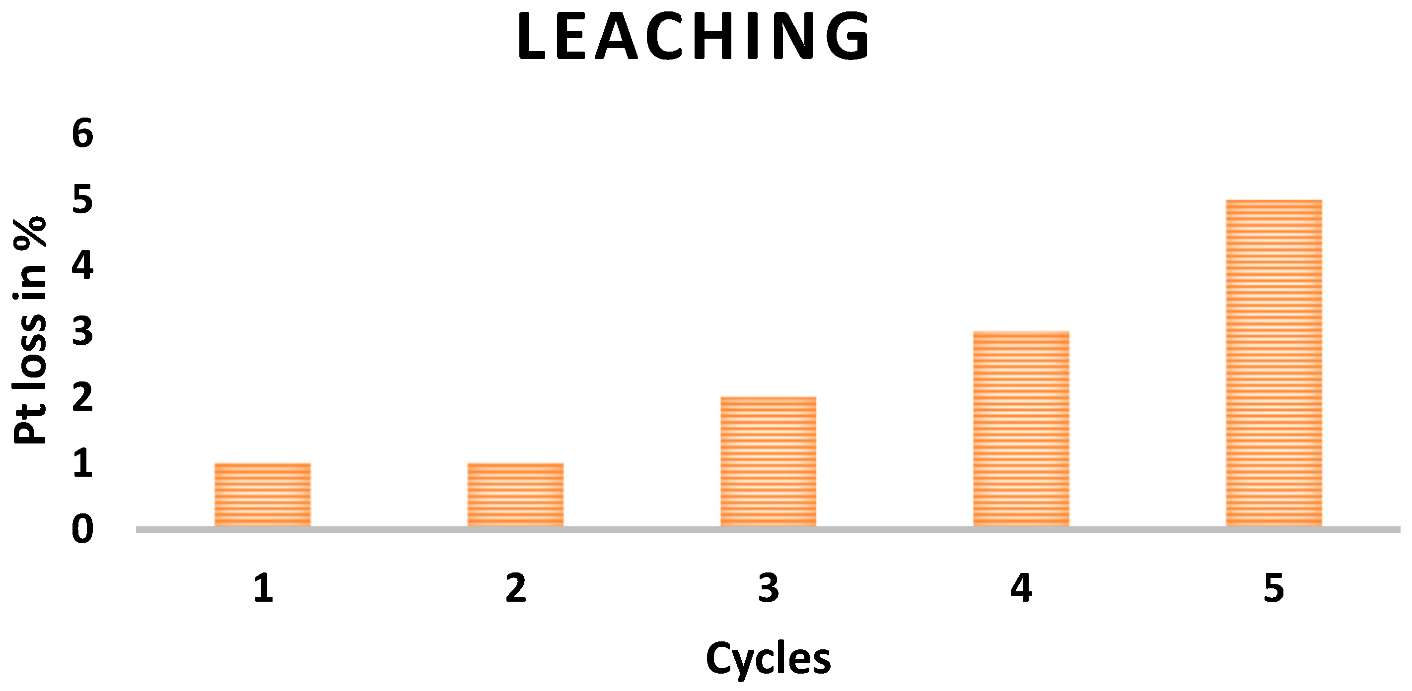 Chemengineering 09 00081 g007