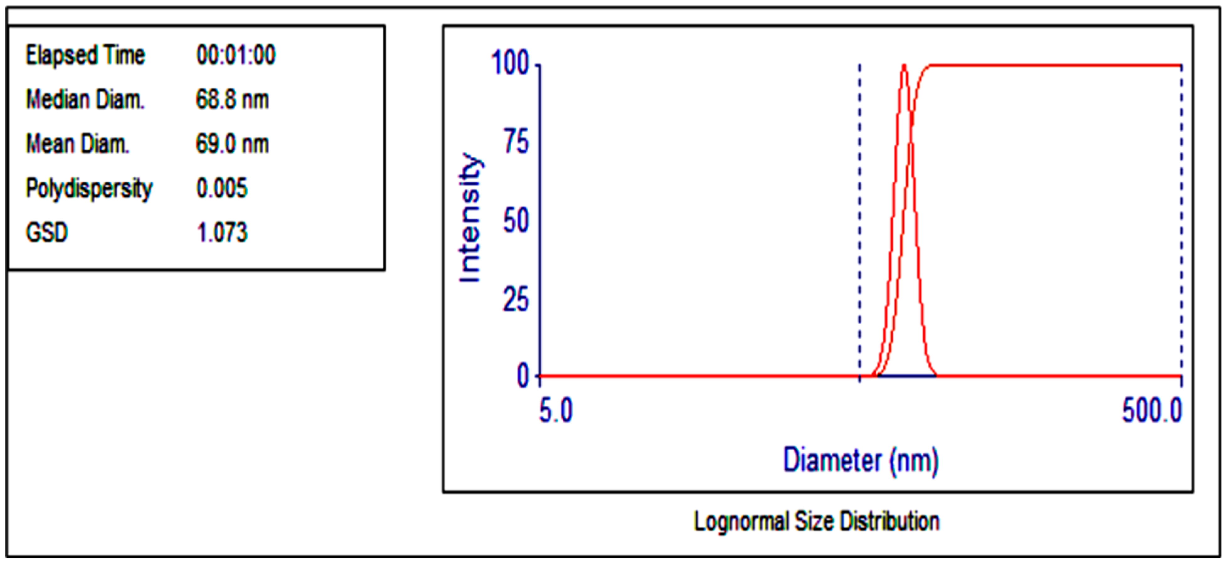 Chemengineering 09 00082 g001