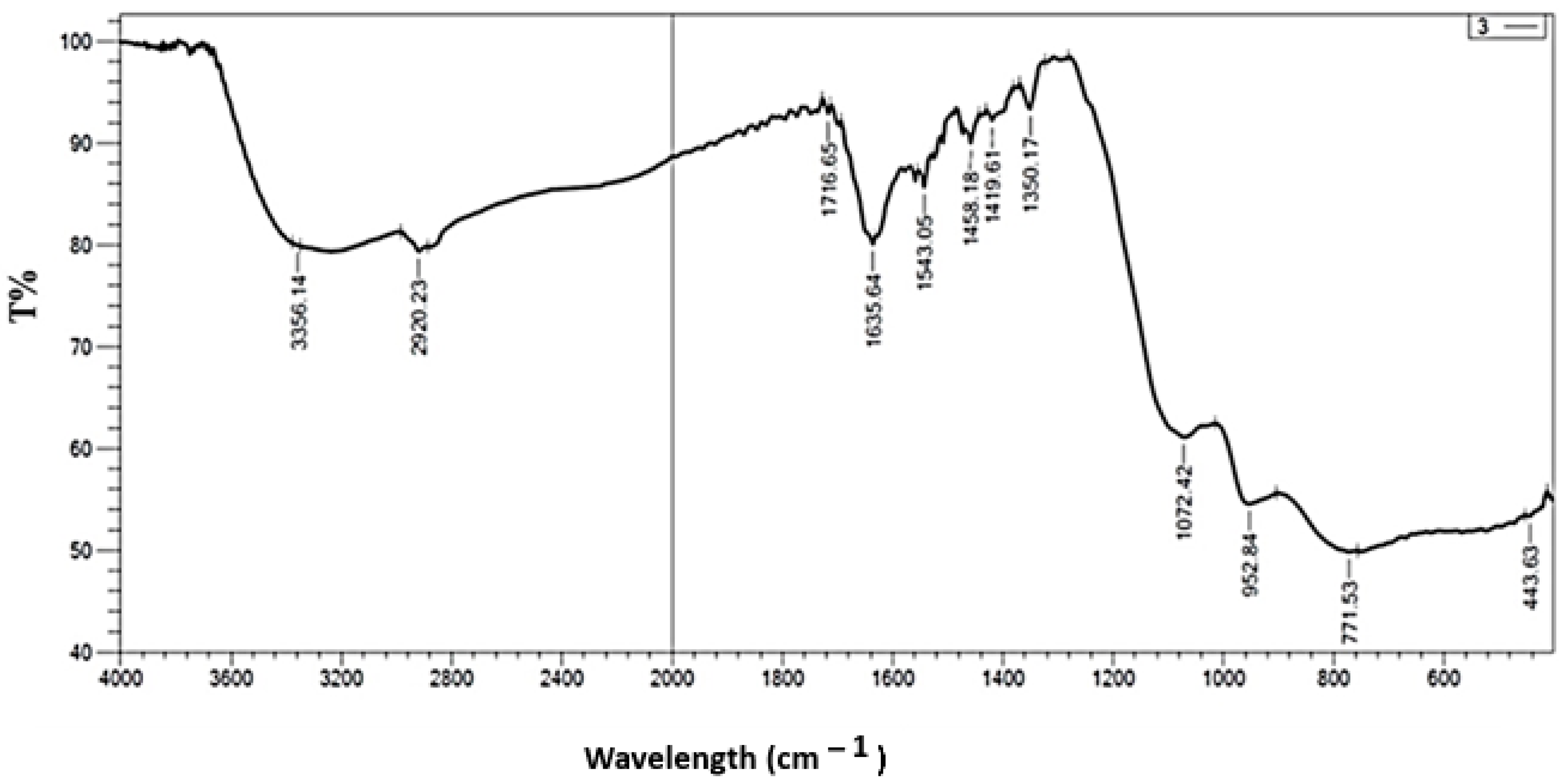 Chemengineering 09 00082 g002