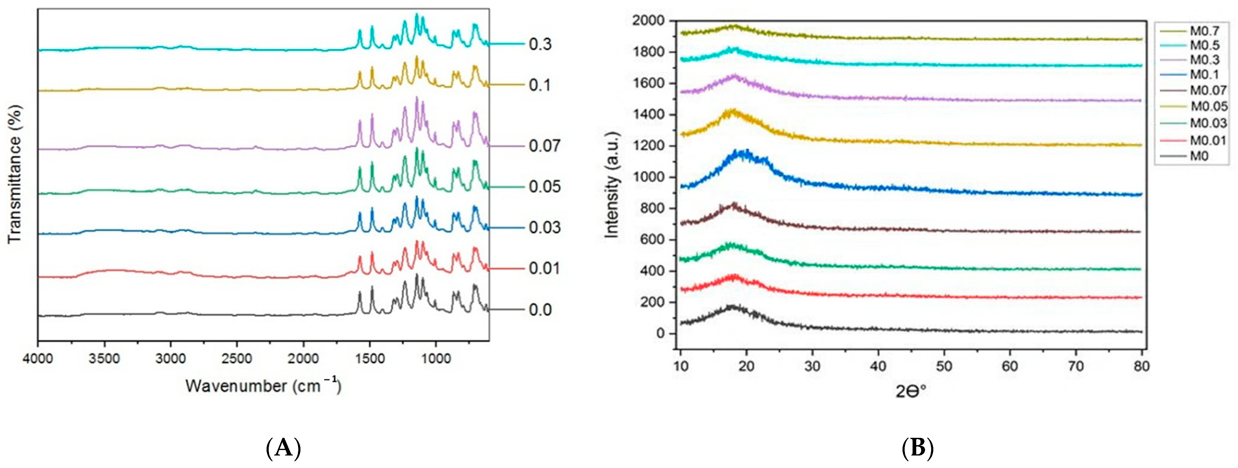 Chemengineering 09 00082 g007