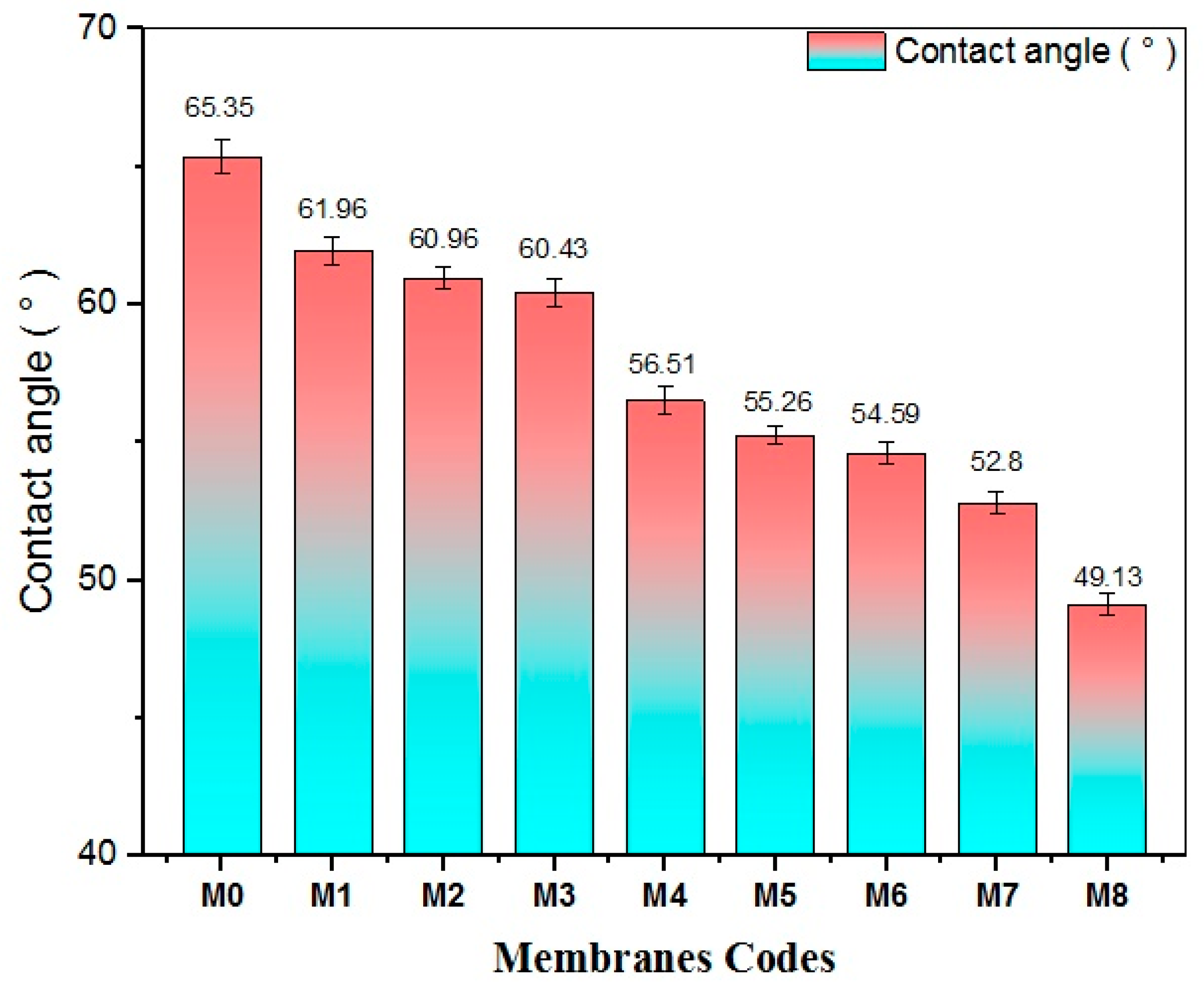 Chemengineering 09 00082 g010
