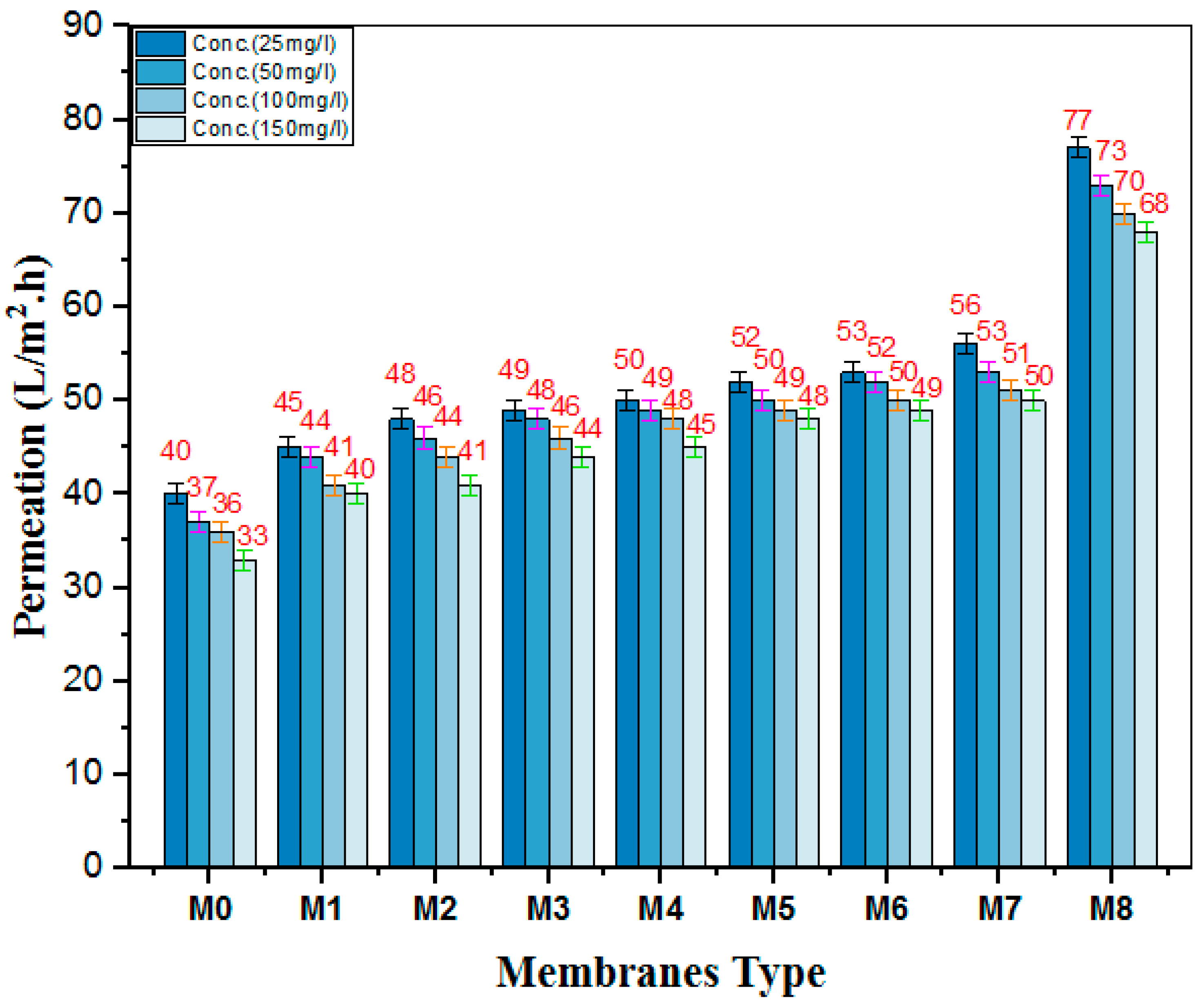 Chemengineering 09 00082 g013
