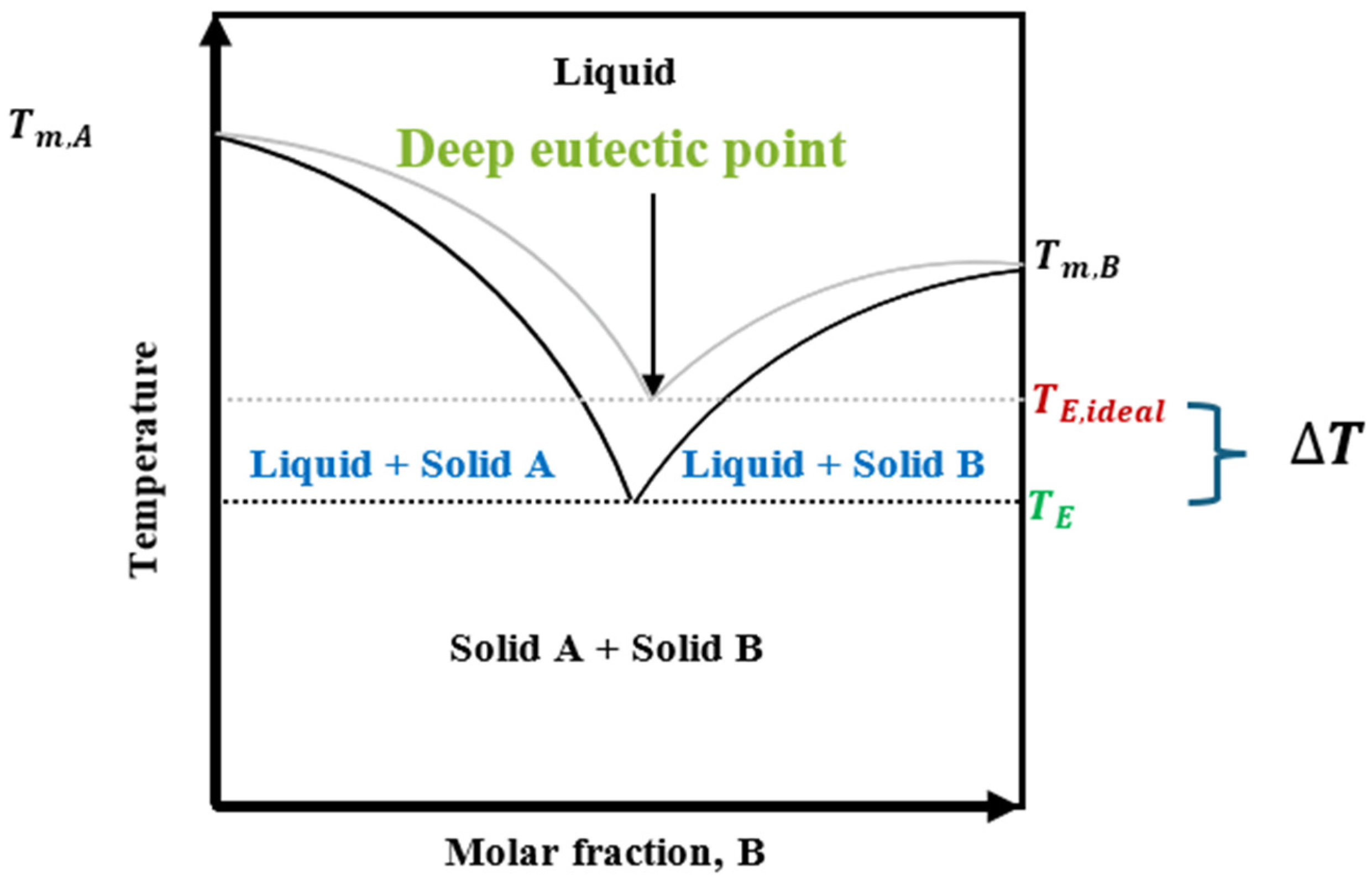 Chemengineering 09 00084 g001