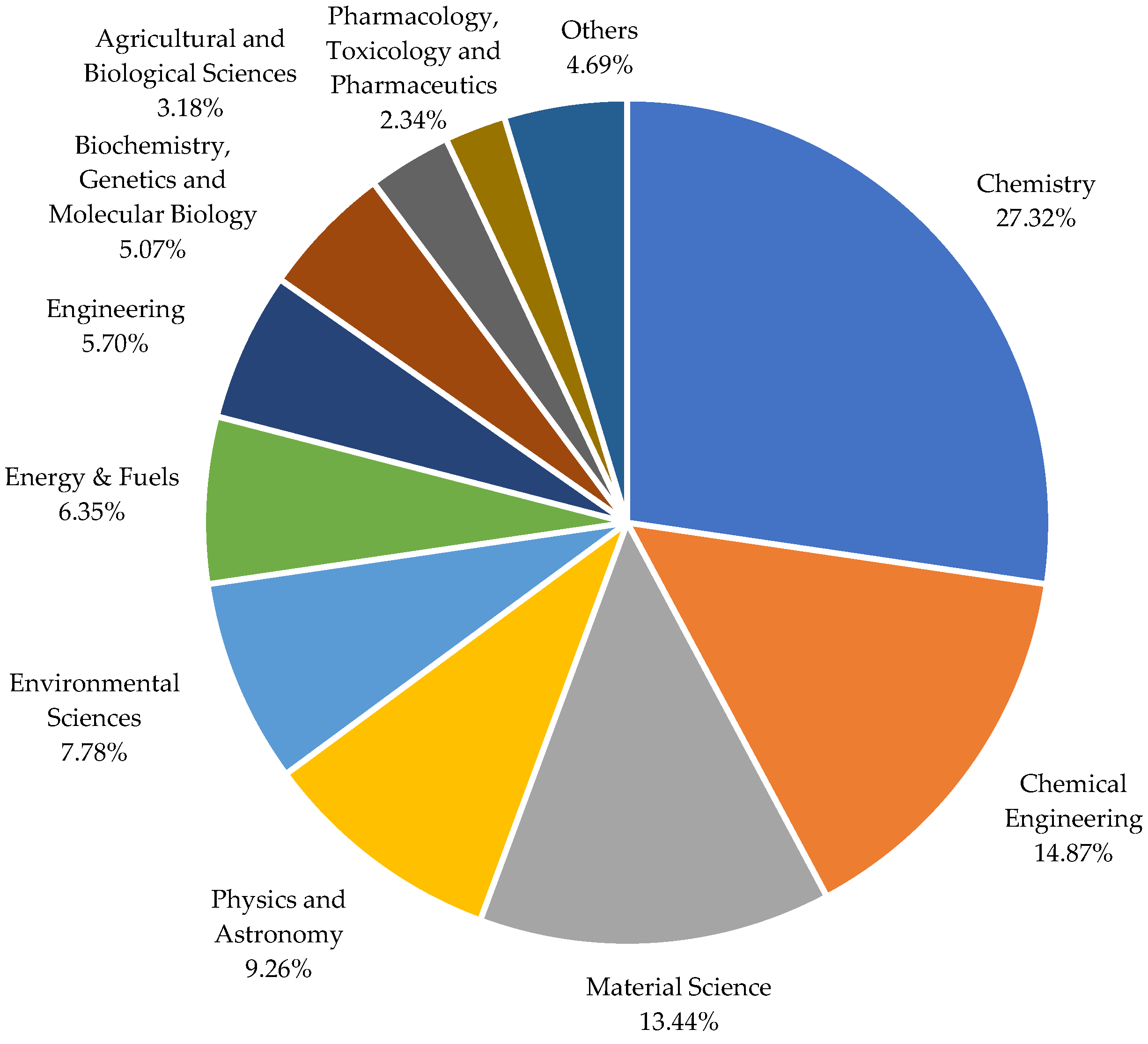 Chemengineering 09 00084 g002
