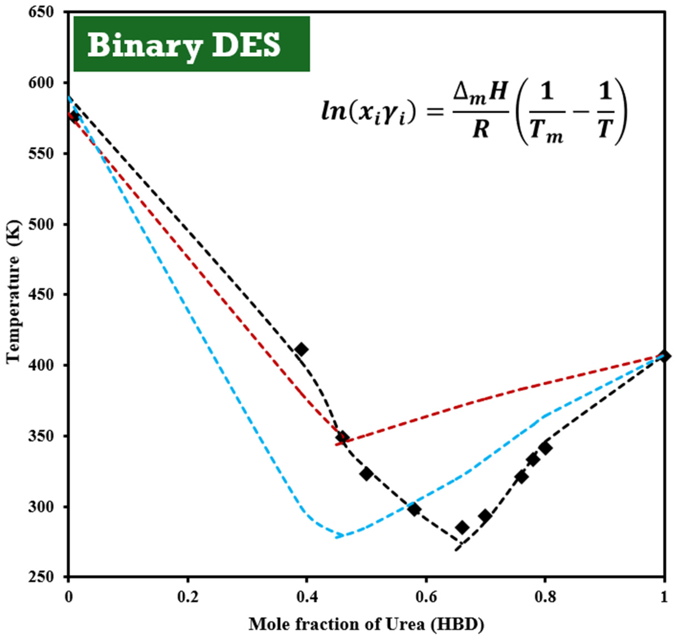 Chemengineering 09 00084 g003