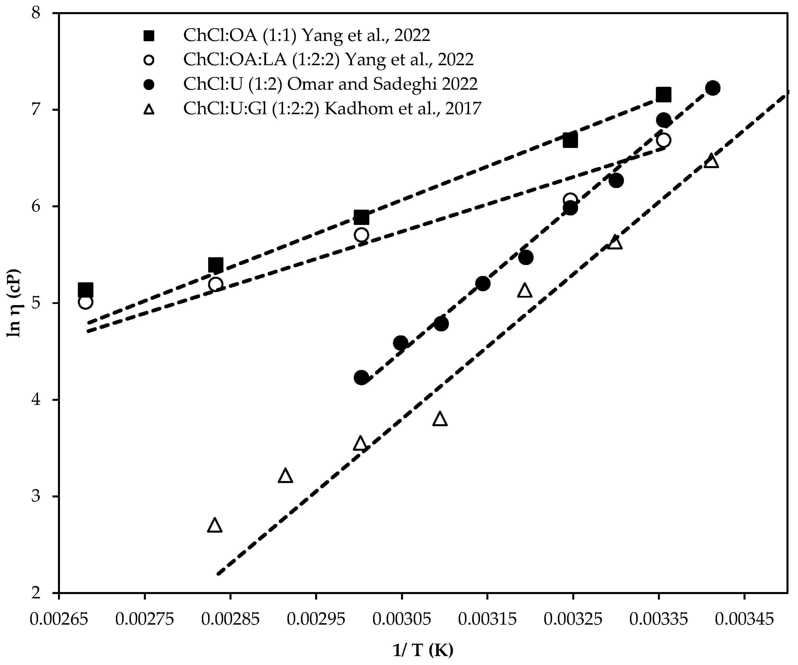 Chemengineering 09 00084 g006