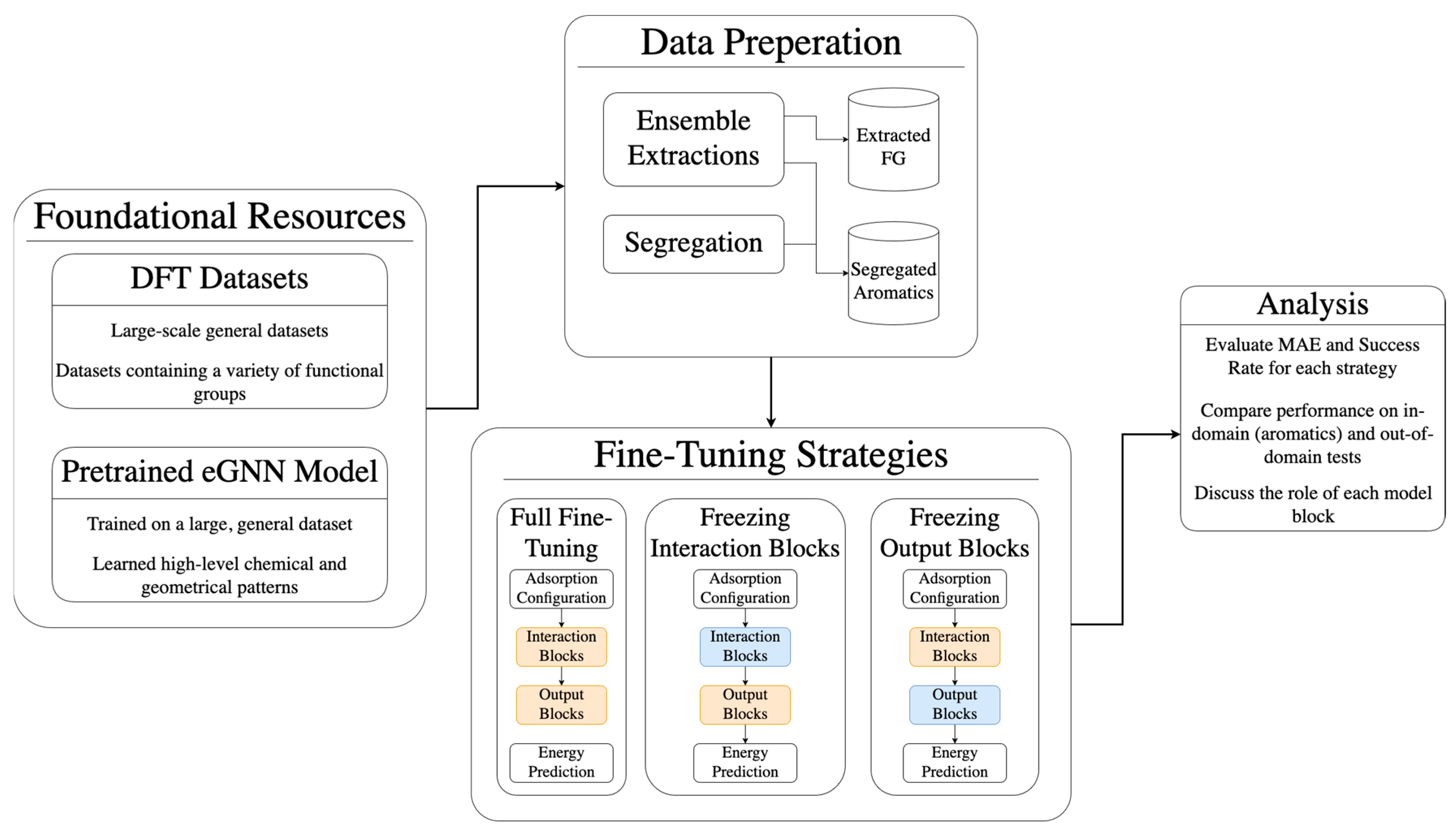 Chemengineering 09 00085 g001