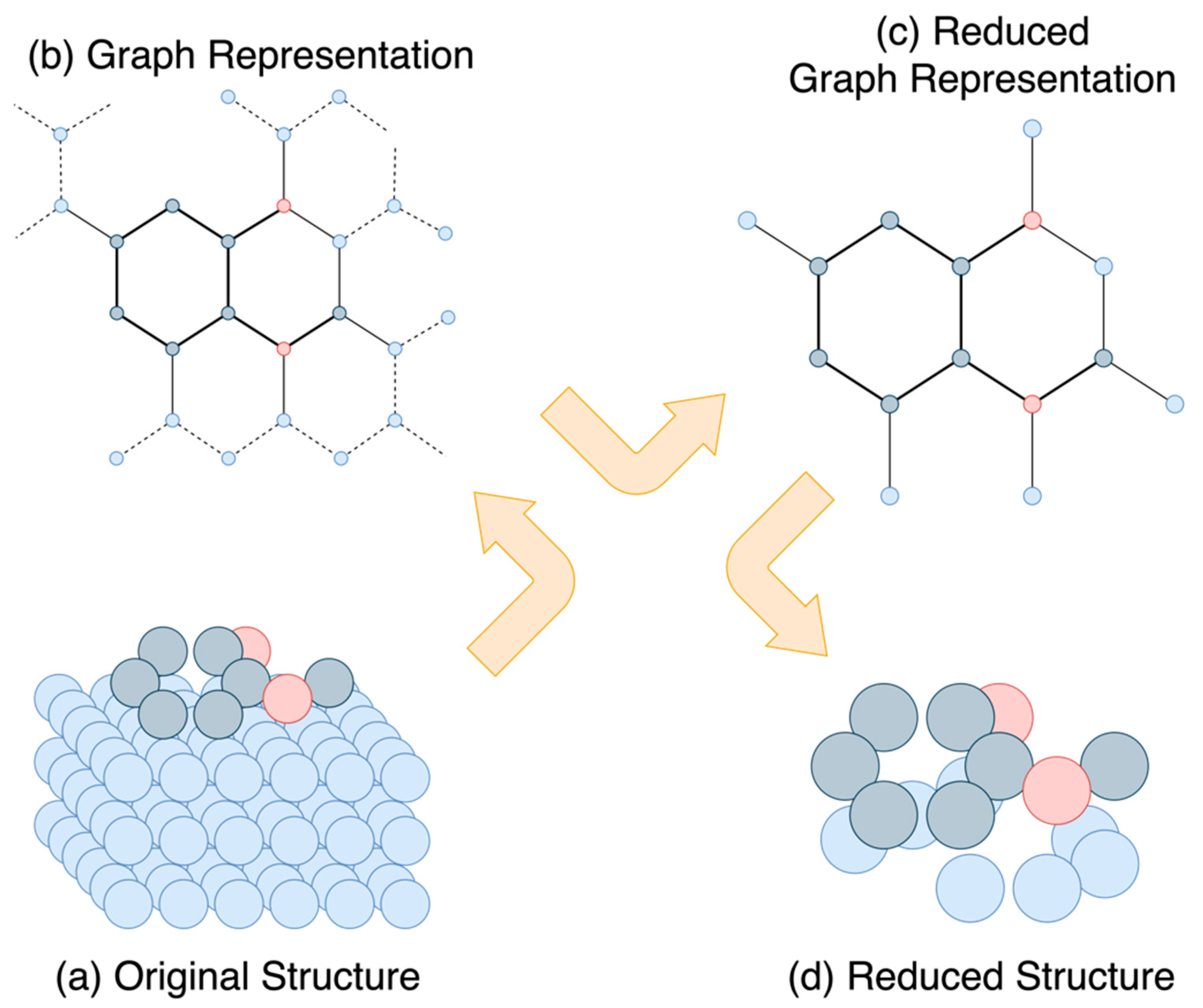 Chemengineering 09 00085 g003