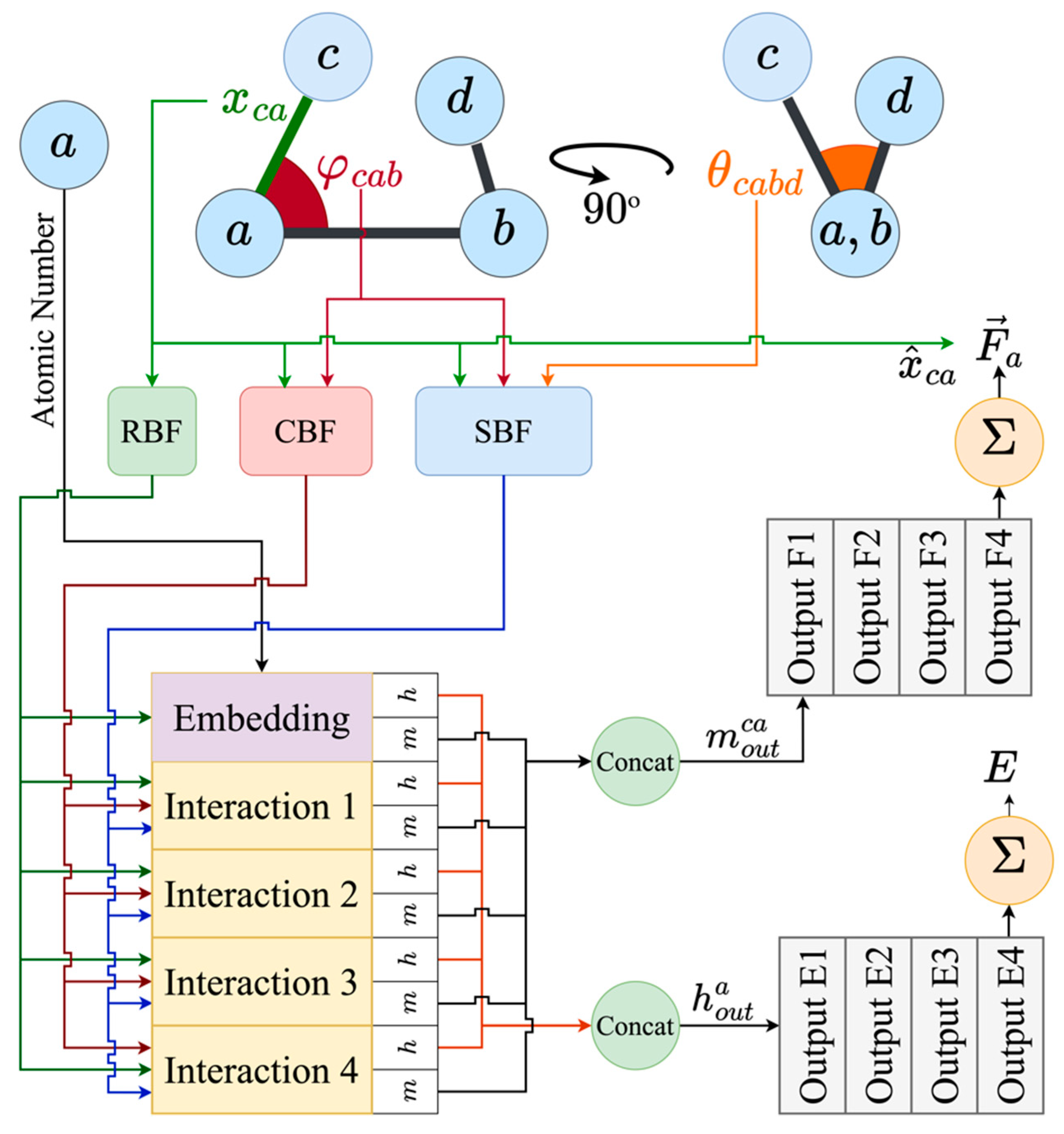 Chemengineering 09 00085 g004