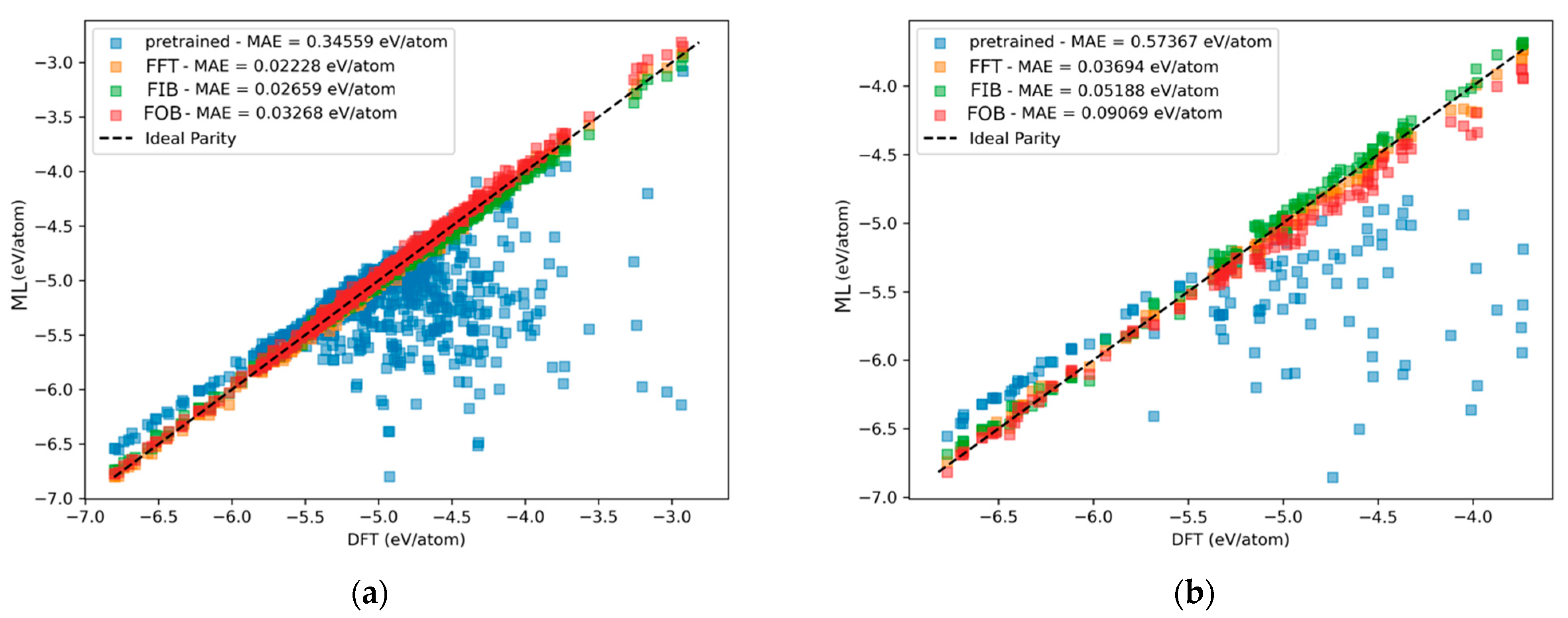 Chemengineering 09 00085 g005