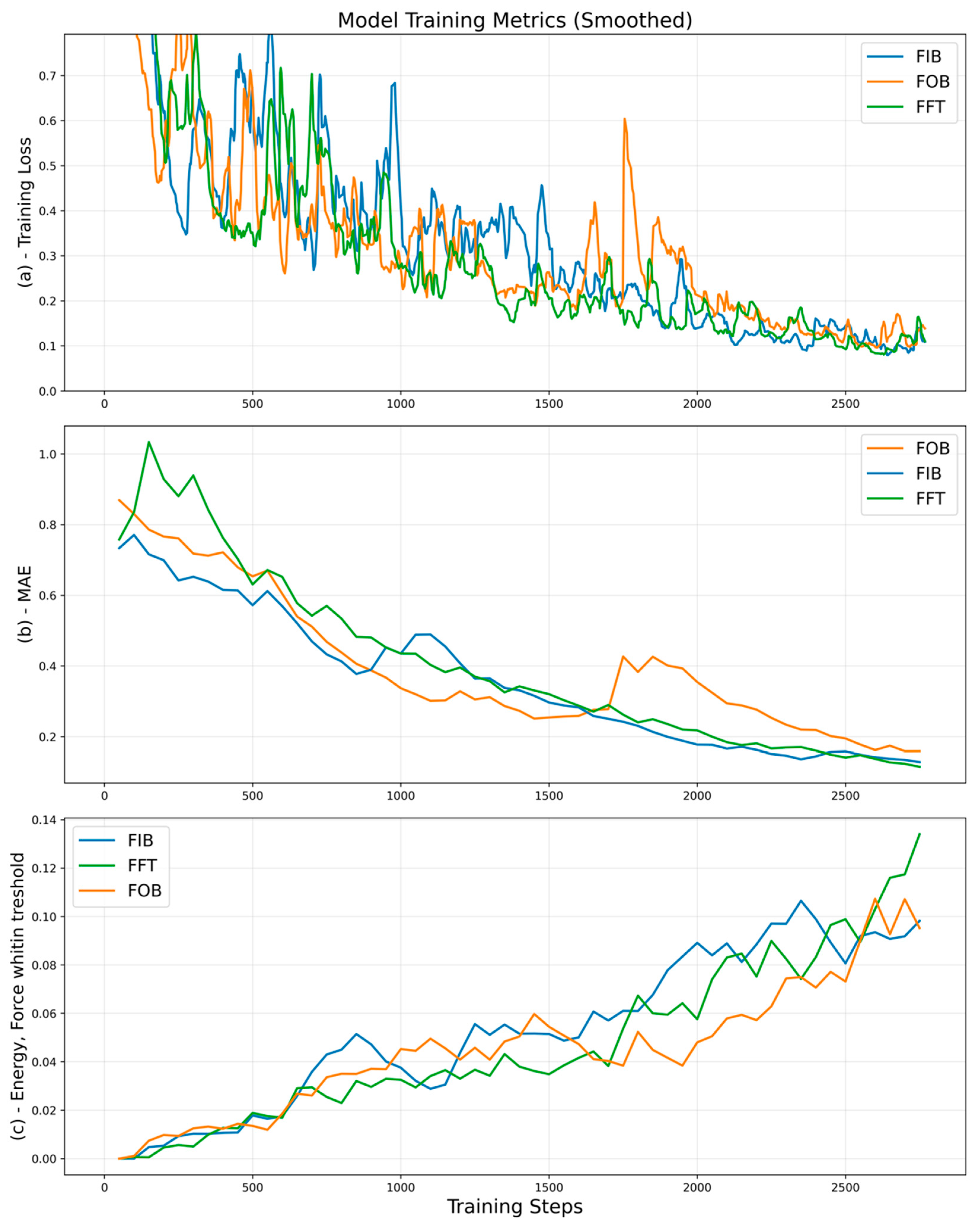 Chemengineering 09 00085 g0a2