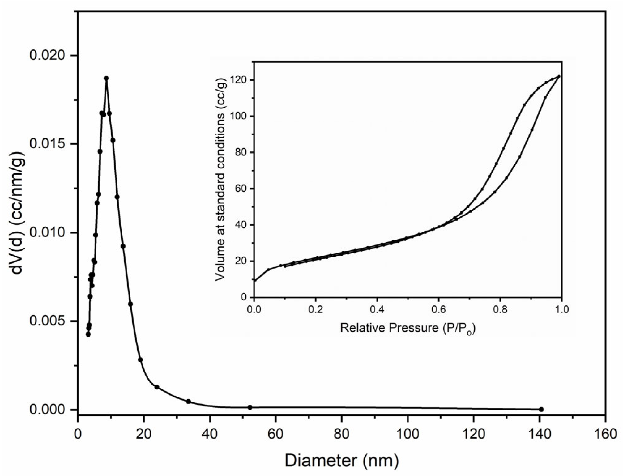 Chemengineering 09 00086 g002
