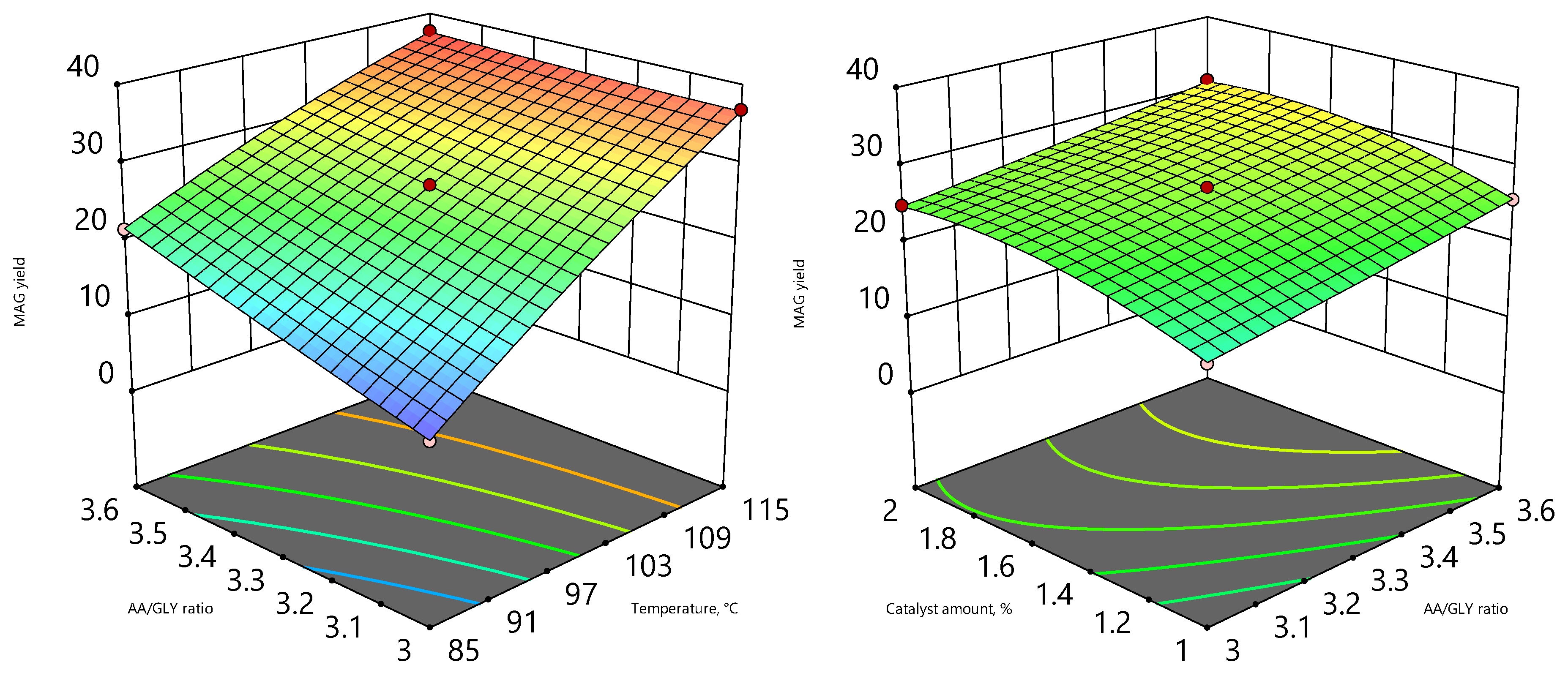 Chemengineering 09 00086 g010