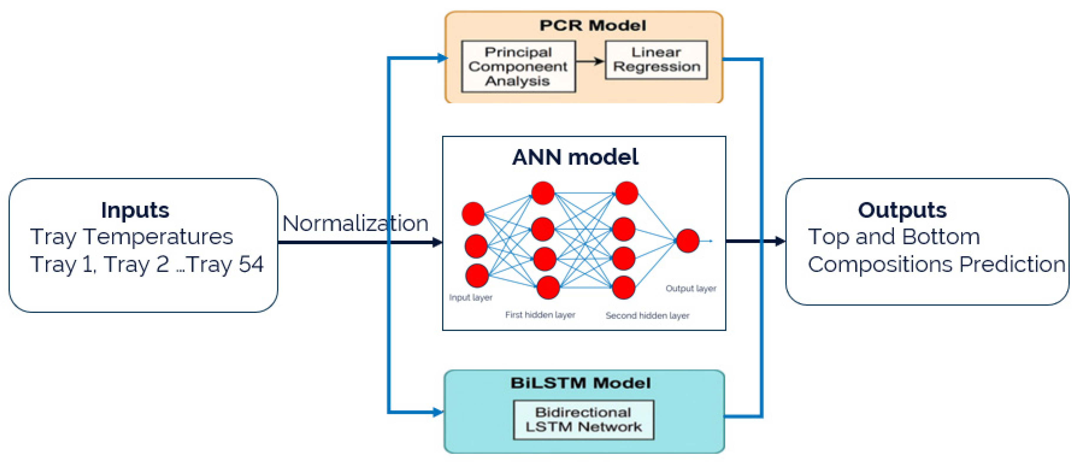 Chemengineering 09 00087 g002