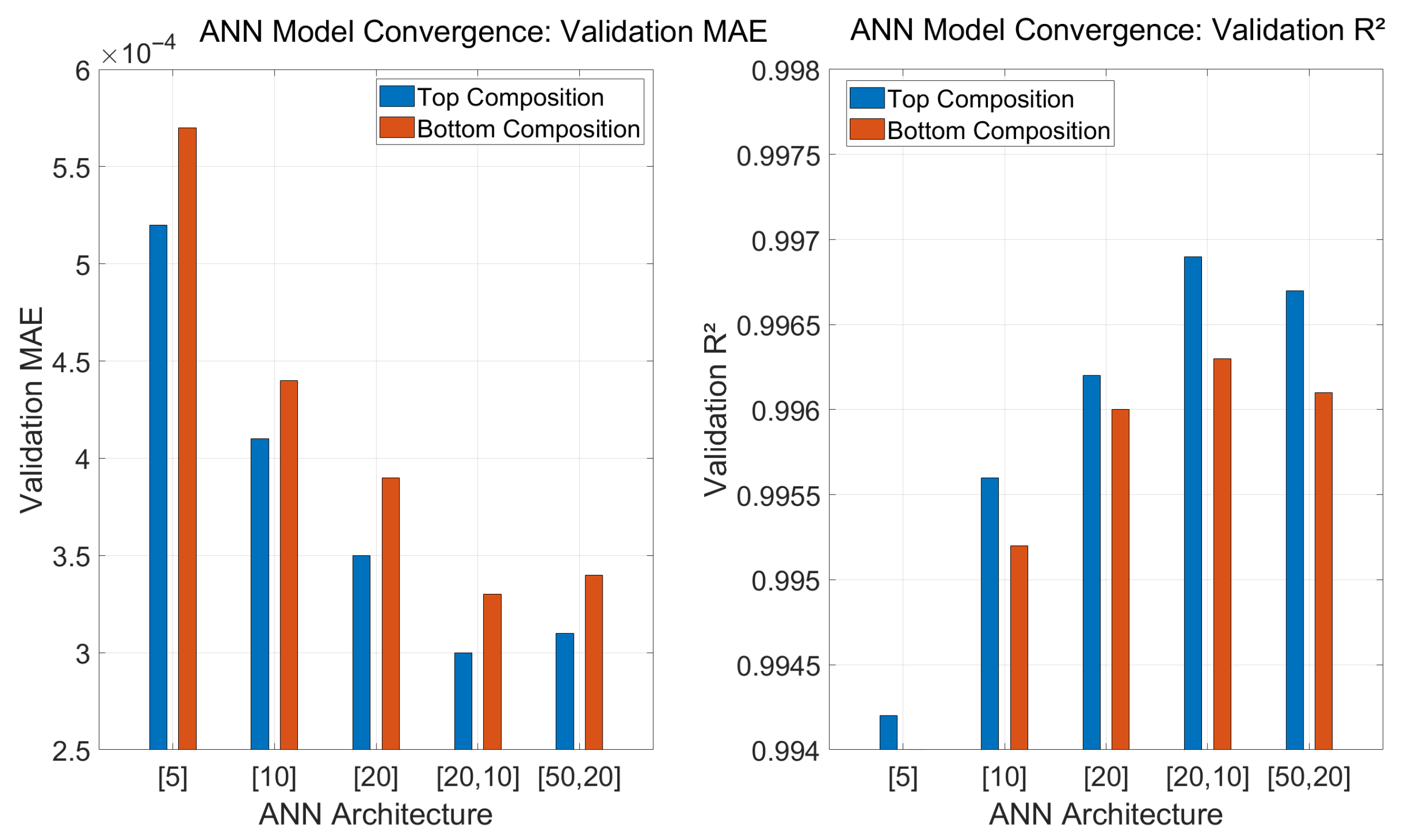 Chemengineering 09 00087 g004