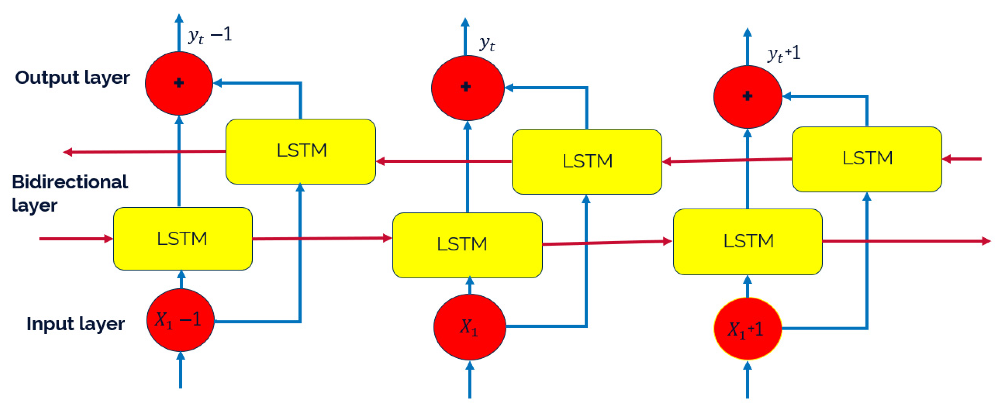 Chemengineering 09 00087 g005