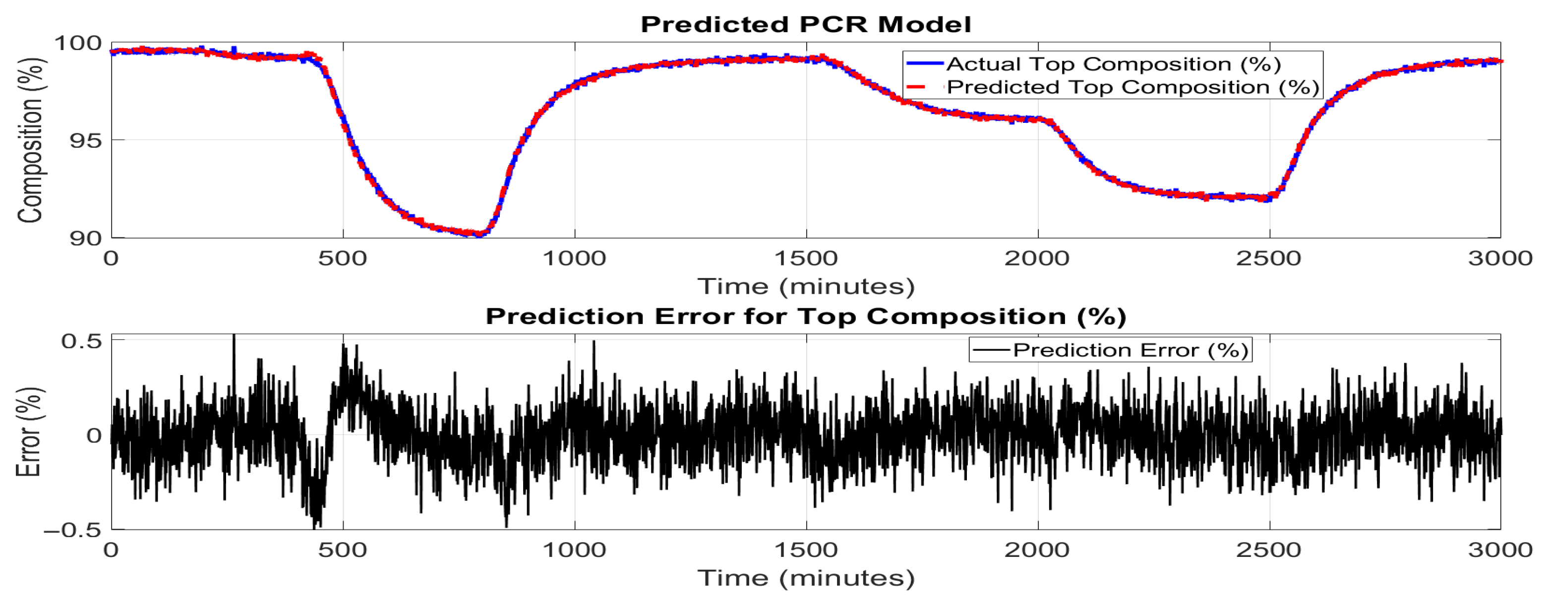 Chemengineering 09 00087 g007