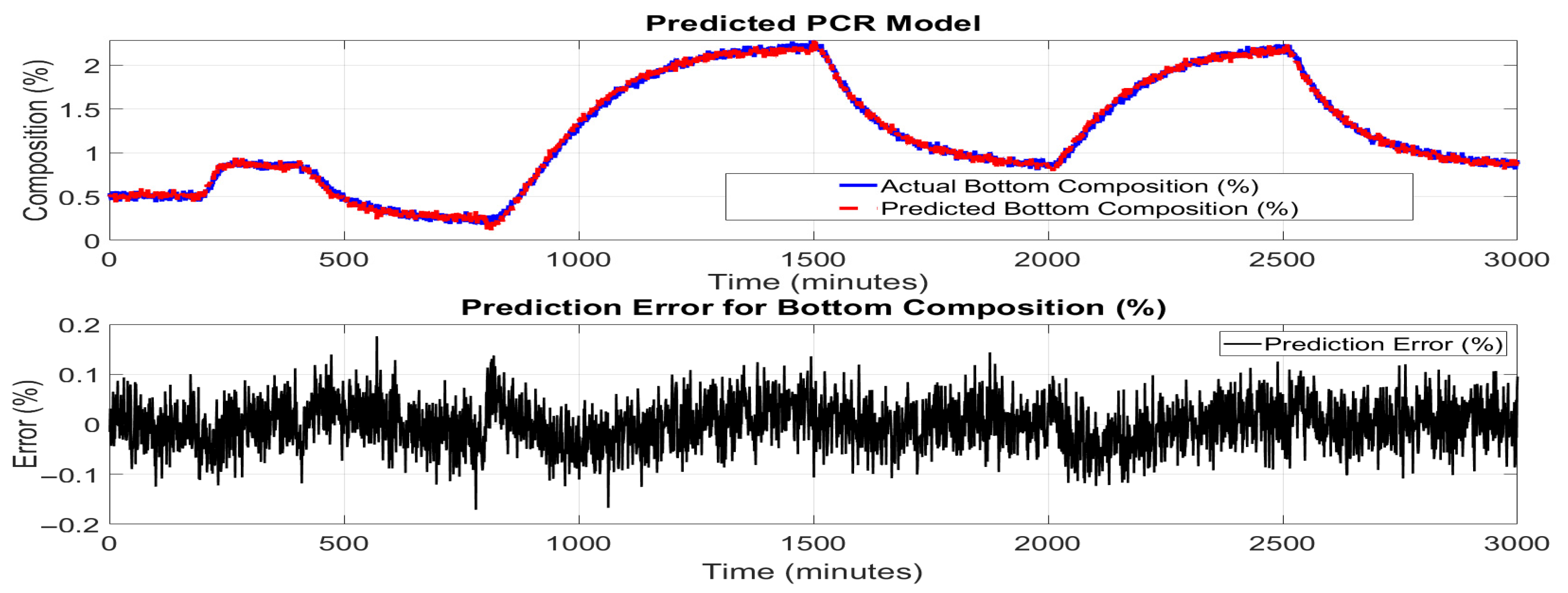 Chemengineering 09 00087 g008