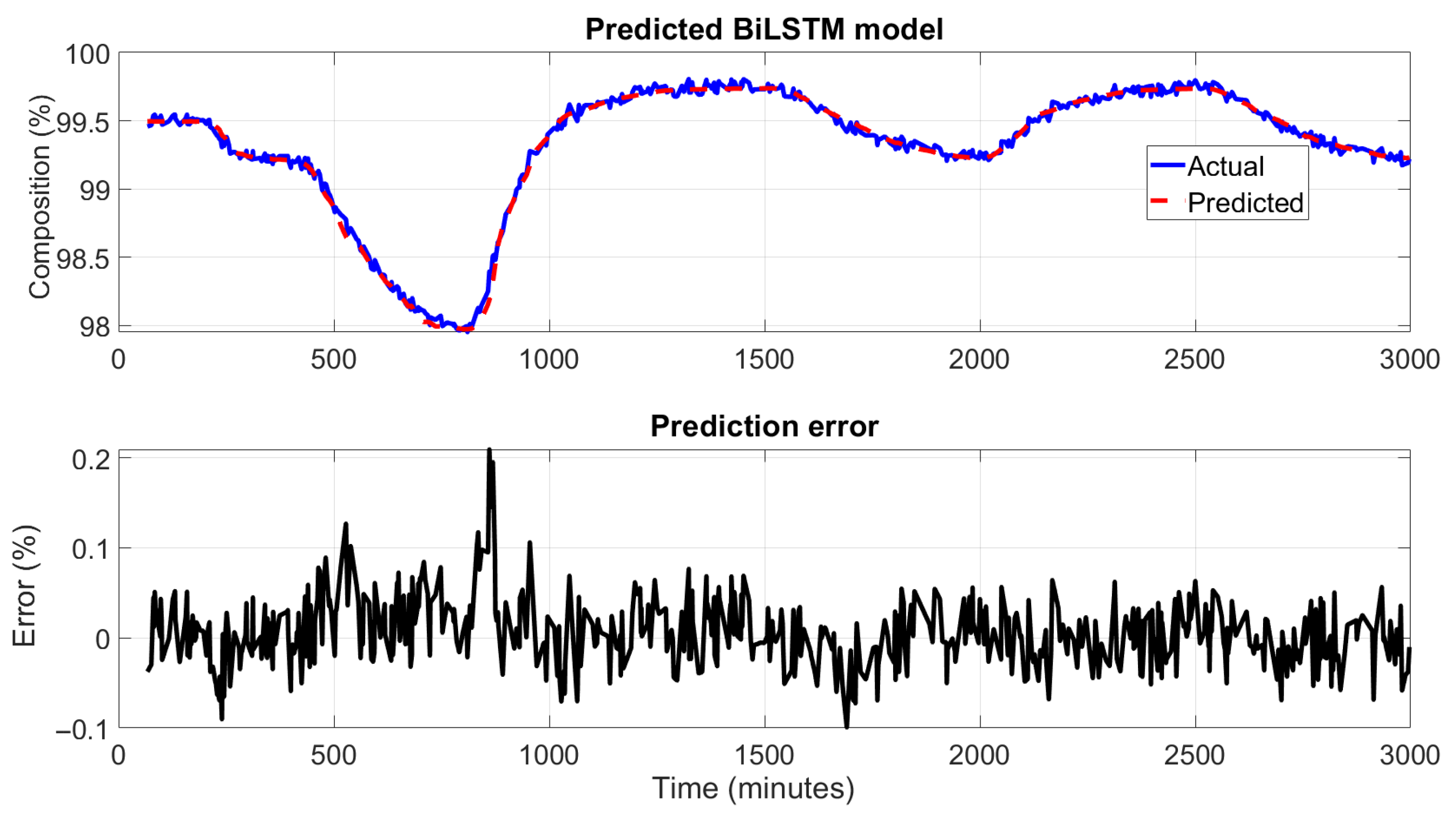 Chemengineering 09 00087 g011