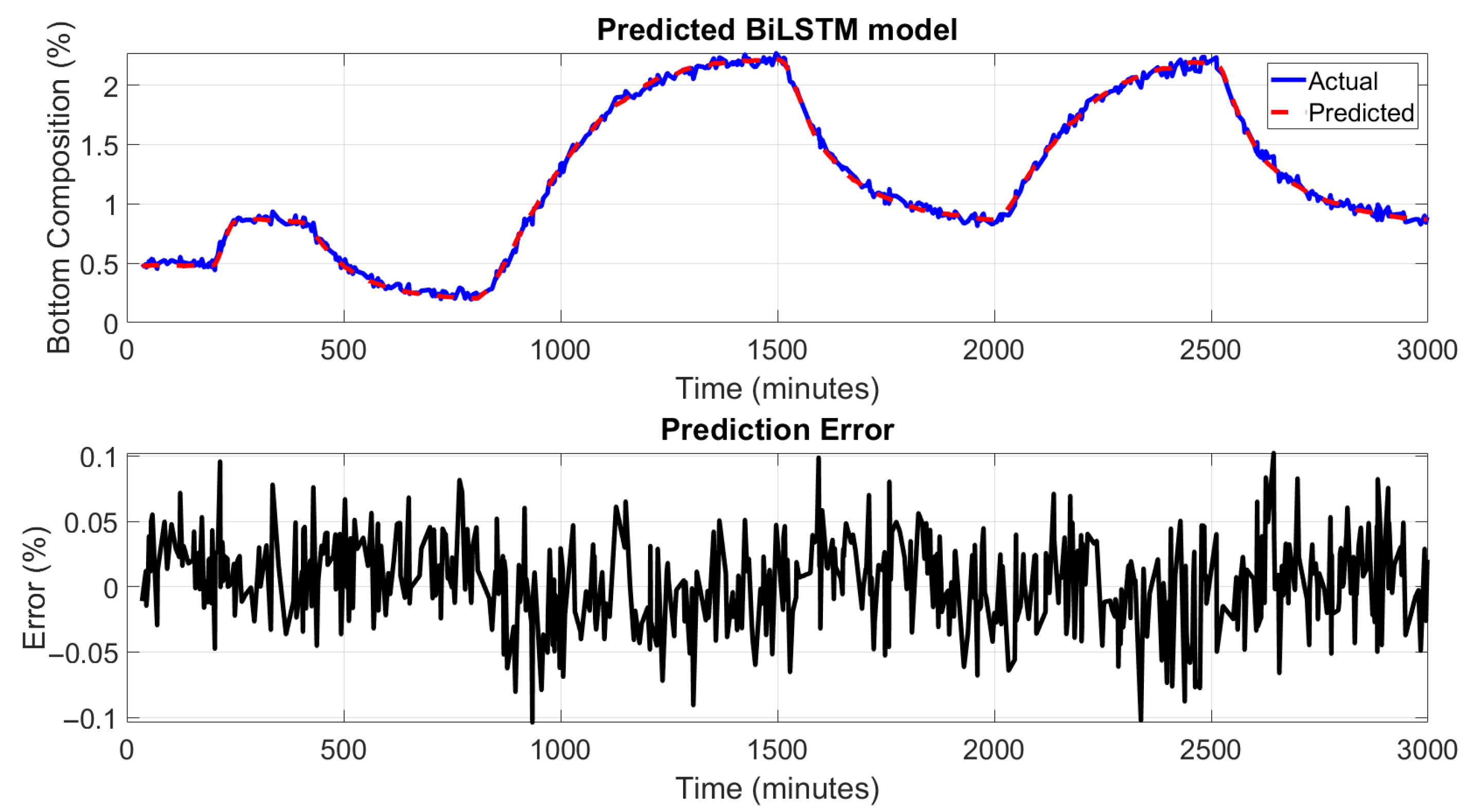 Chemengineering 09 00087 g012