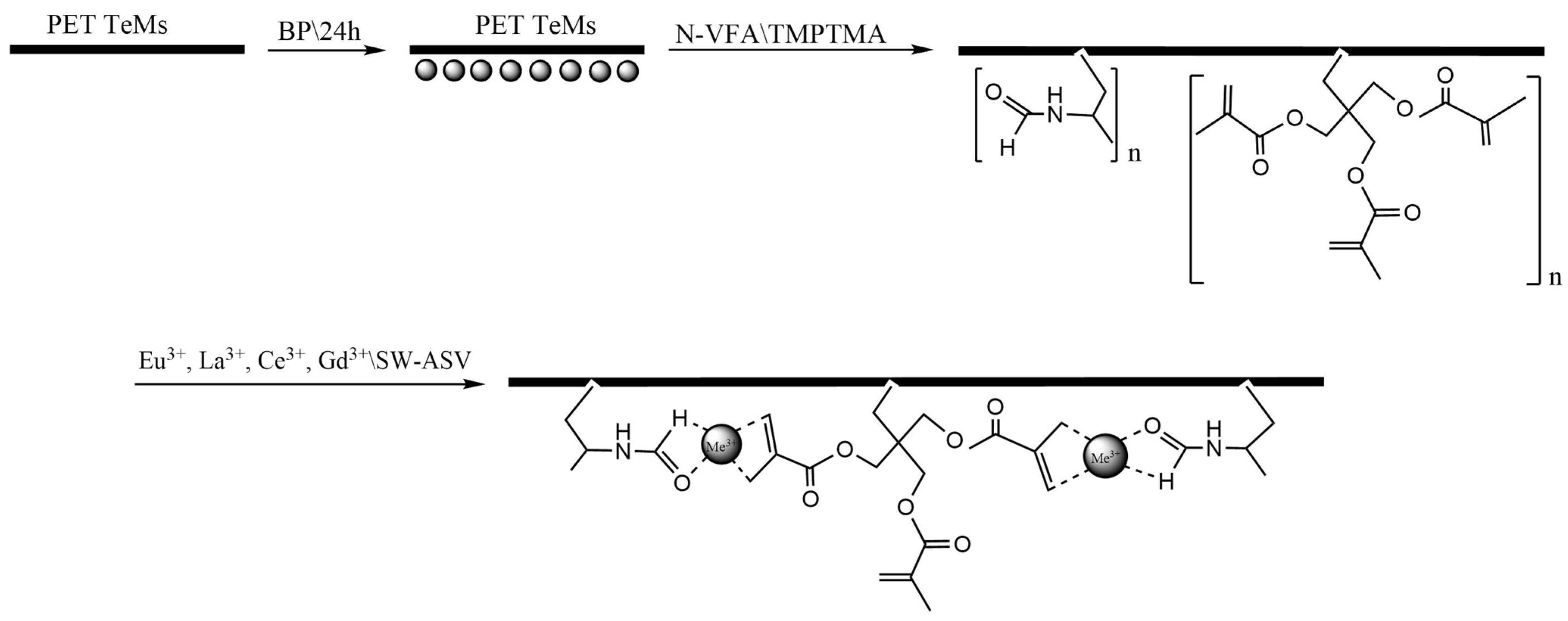 Chemengineering 09 00088 g002 Chemengineering 09 00088 g002