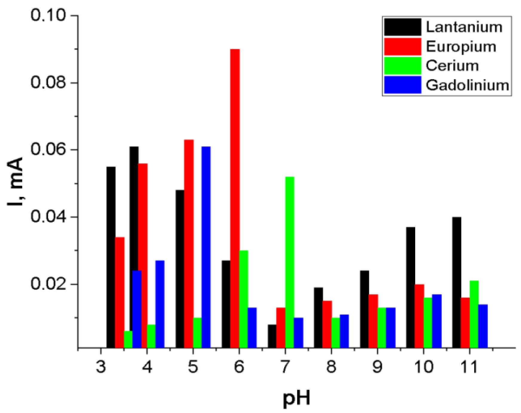 Chemengineering 09 00088 g008 Chemengineering 09 00088 g008