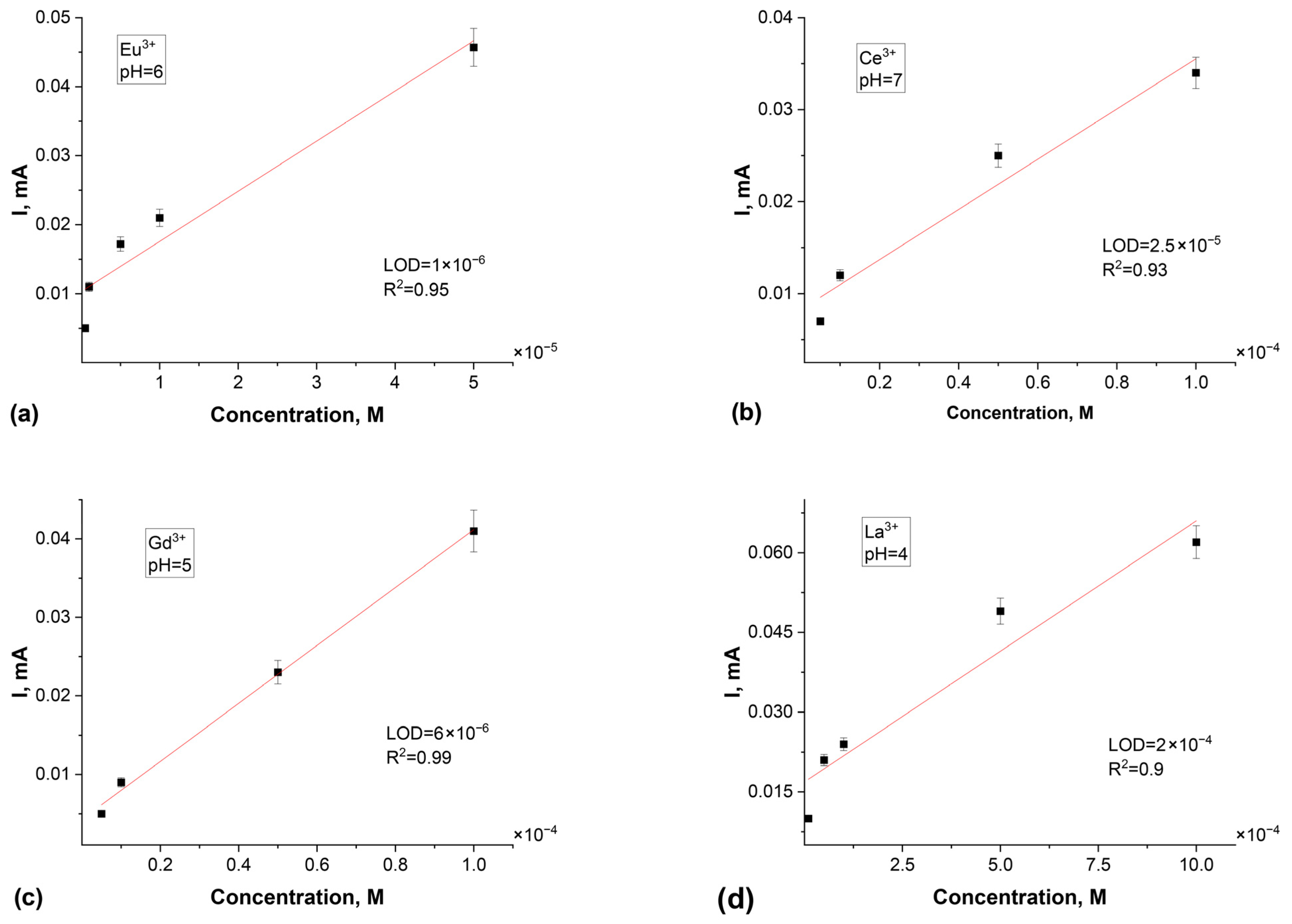 Chemengineering 09 00088 g009 Chemengineering 09 00088 g009