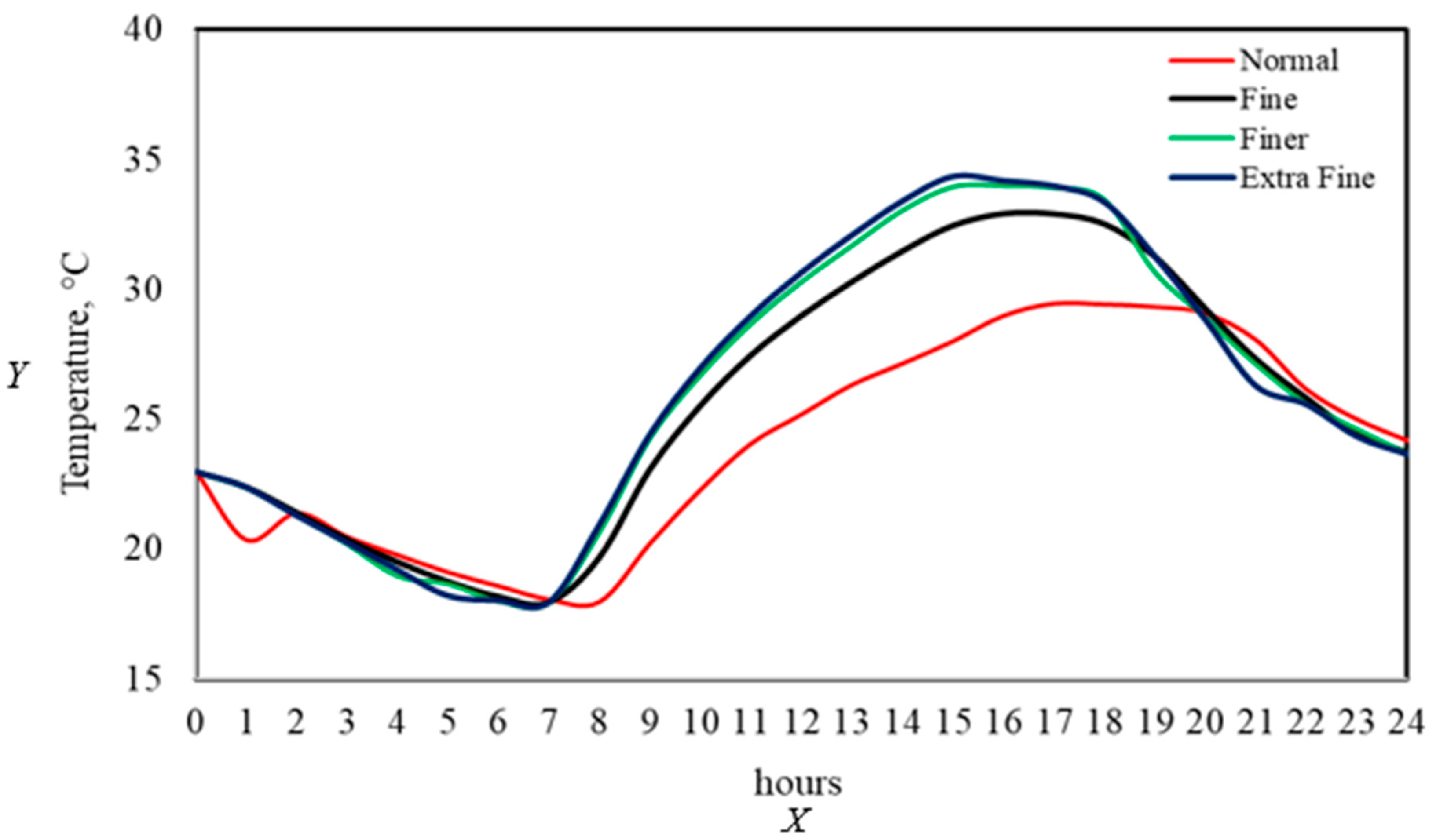 Chemengineering 09 00089 g004
